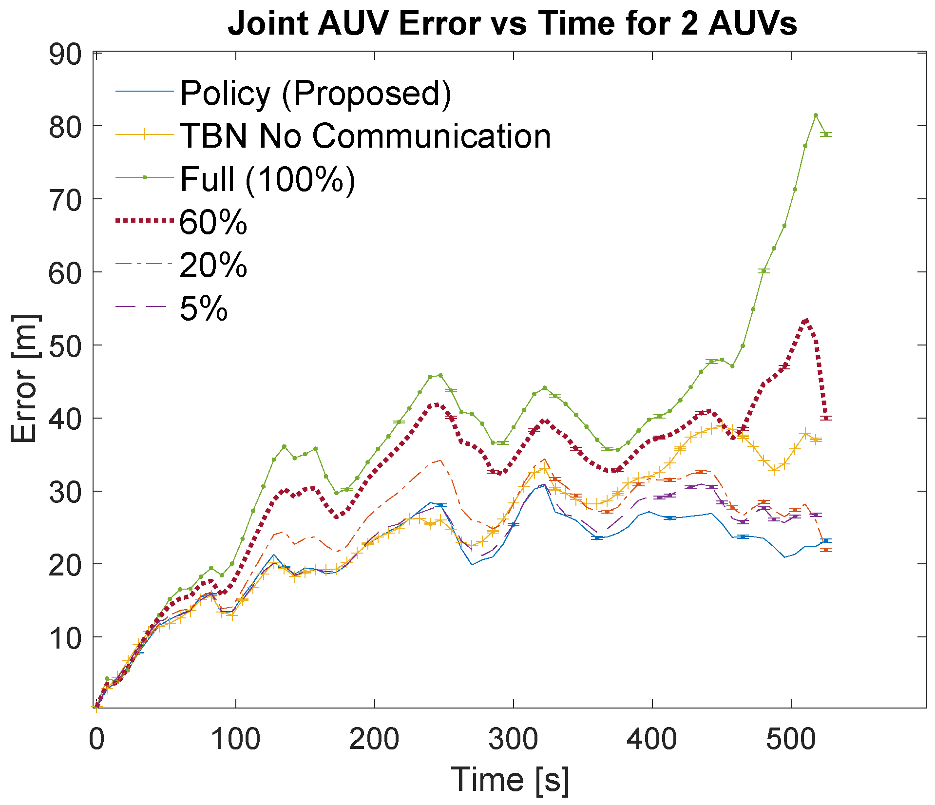 Sensors 21 01675 g007 Sensors 21 01675 g007