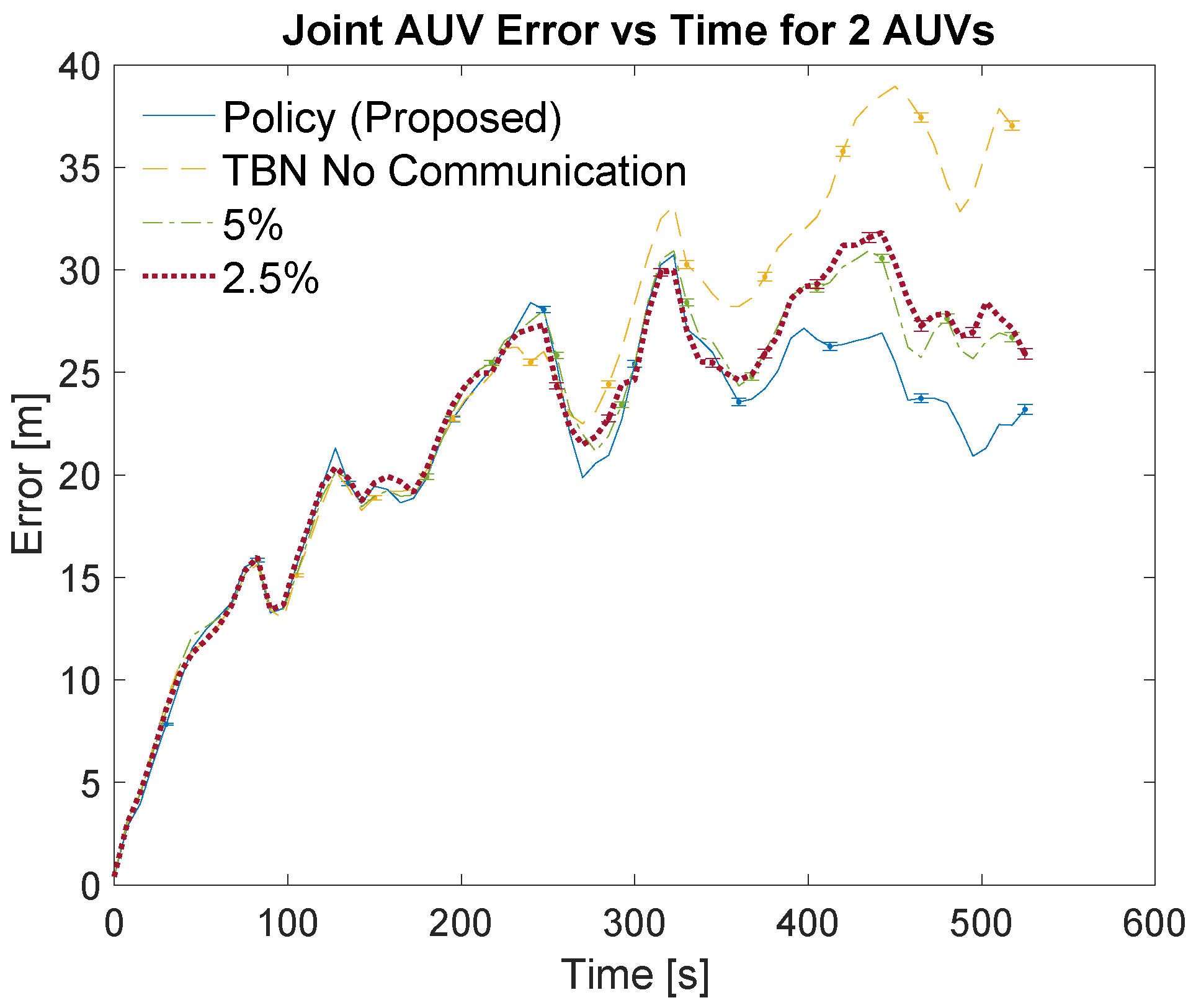 Sensors 21 01675 g008 Sensors 21 01675 g008