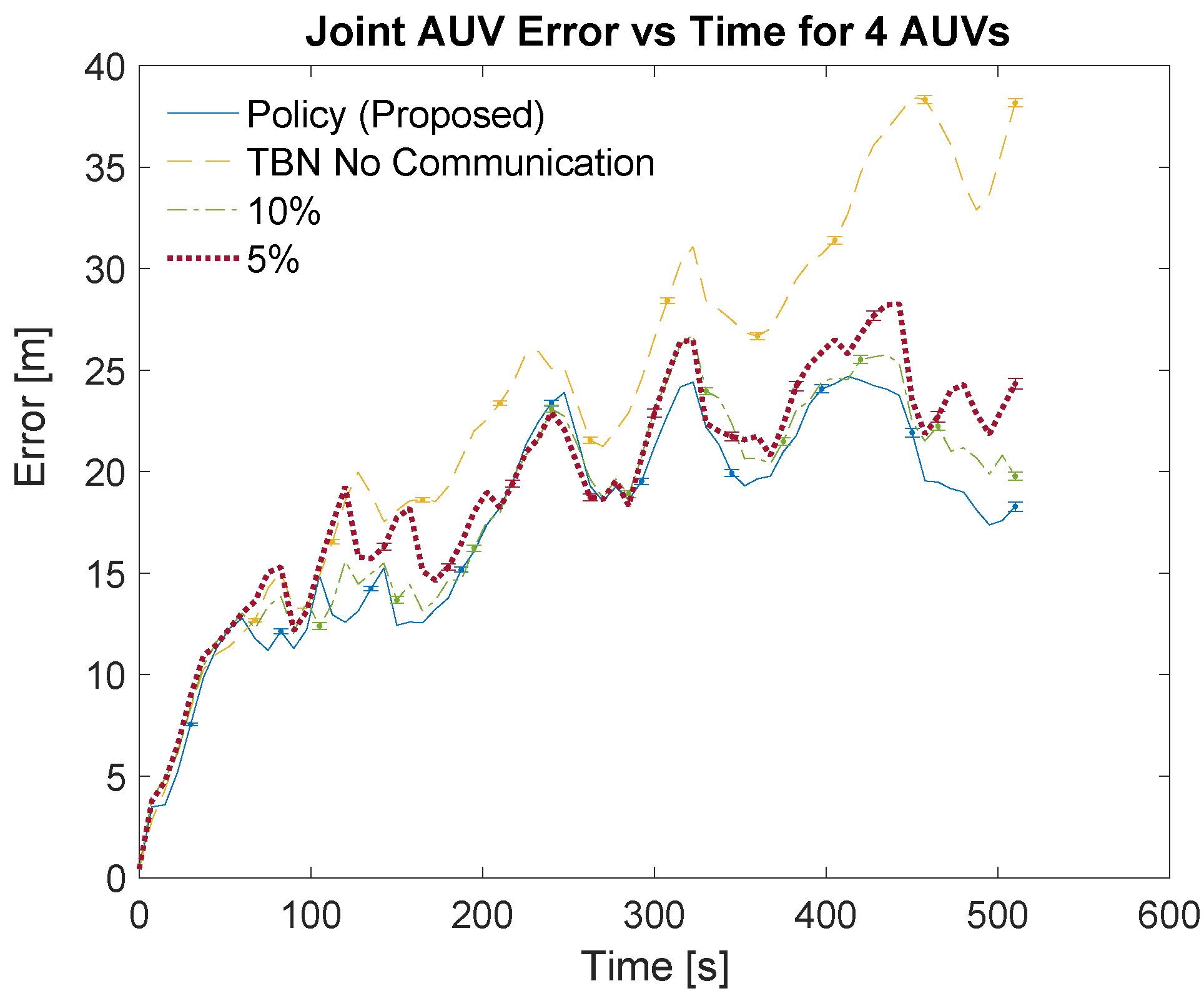 Sensors 21 01675 g010 Sensors 21 01675 g010