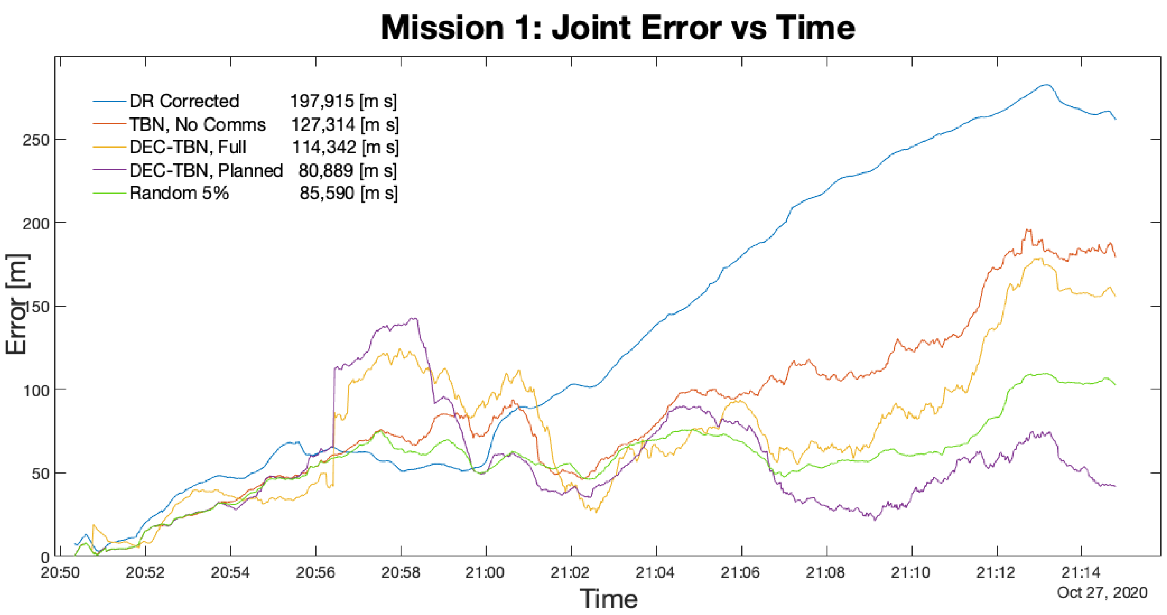 Sensors 21 01675 g012 Sensors 21 01675 g012