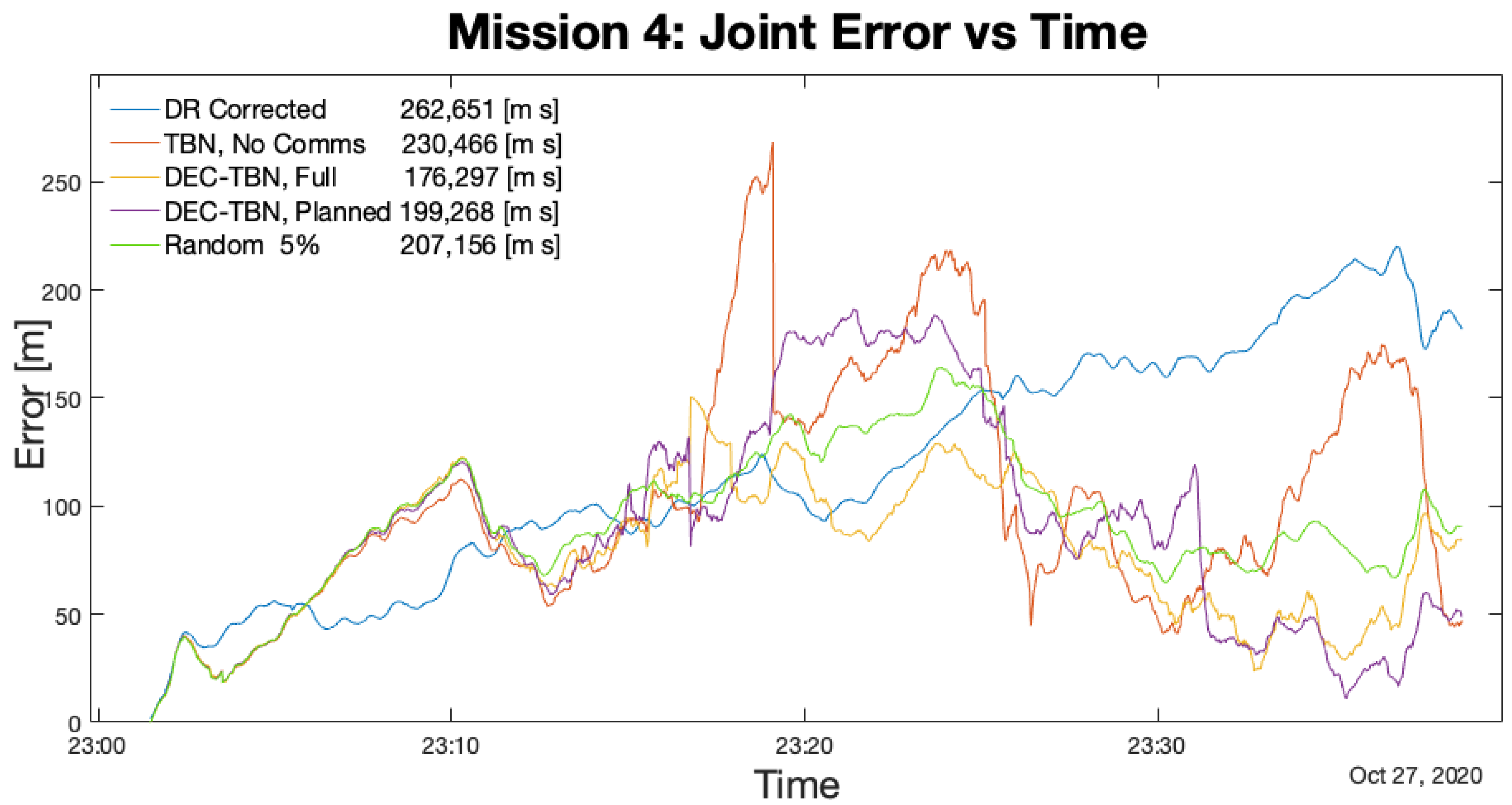 Sensors 21 01675 g015 Sensors 21 01675 g015