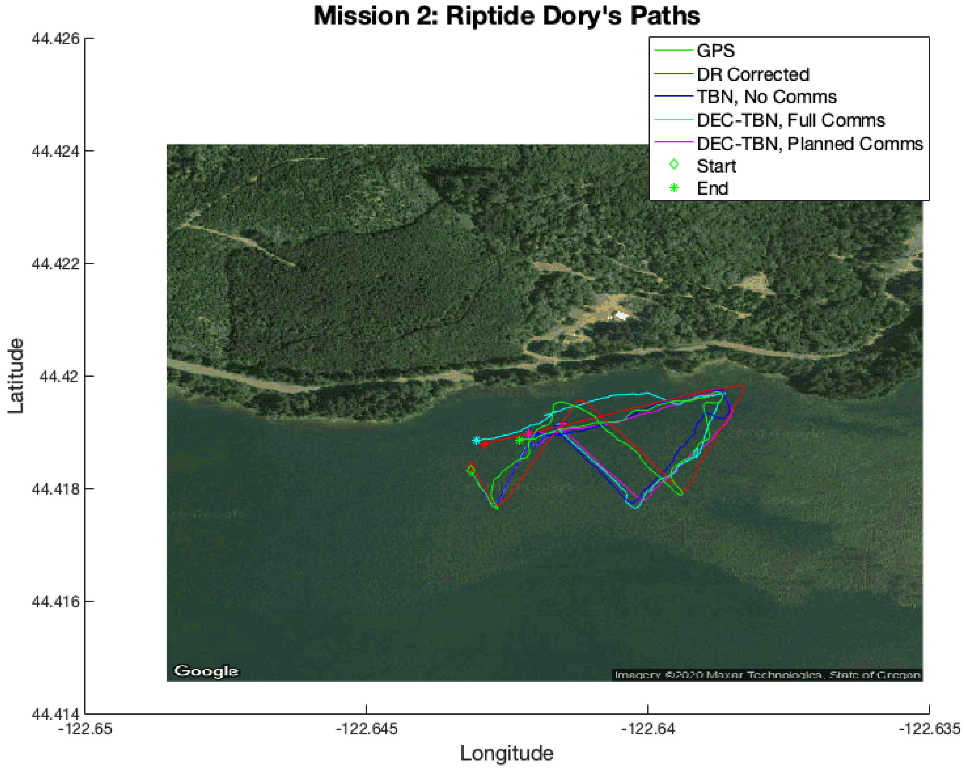 Sensors 21 01675 g016 Sensors 21 01675 g016