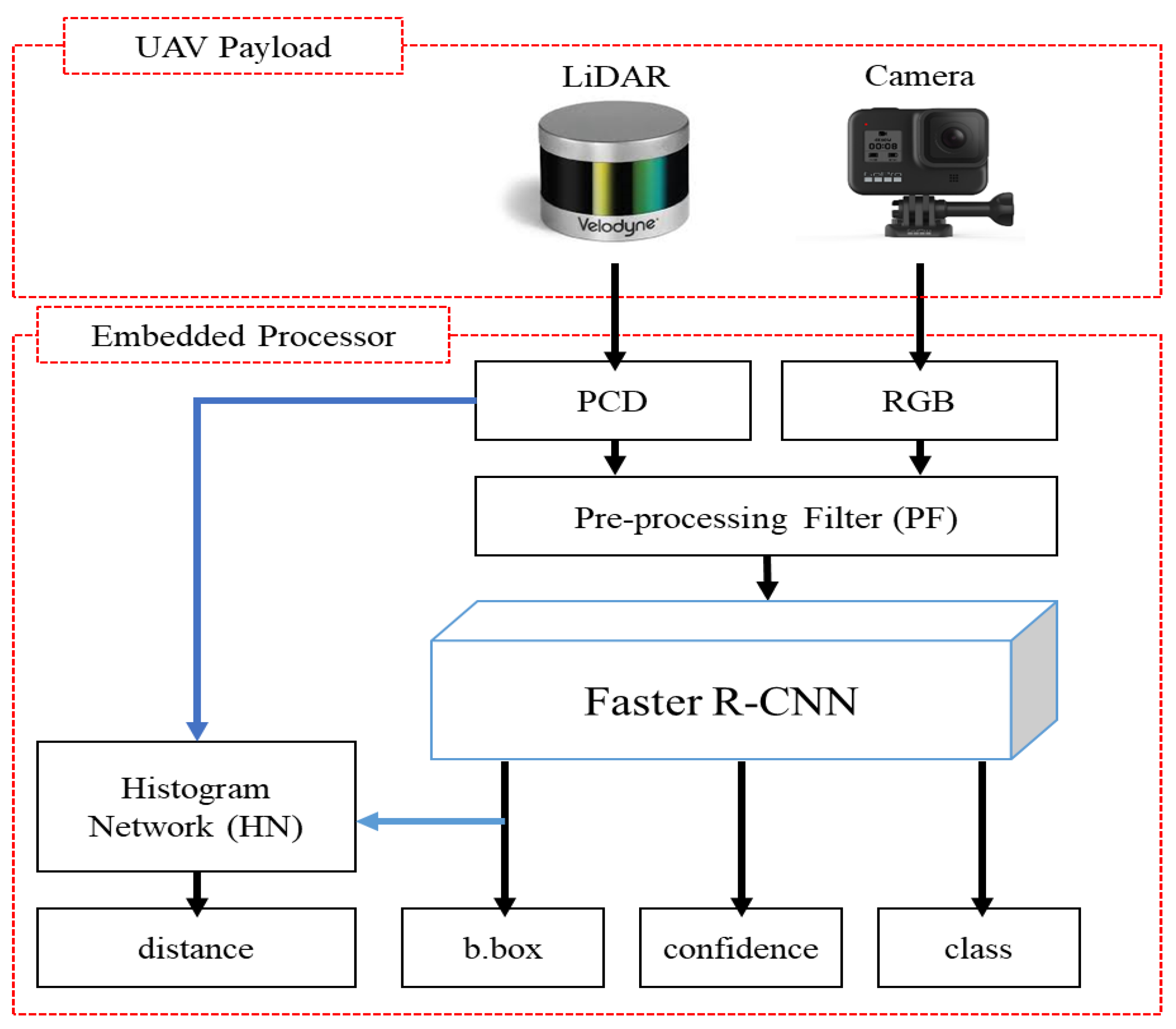 Sensors 21 01677 g001