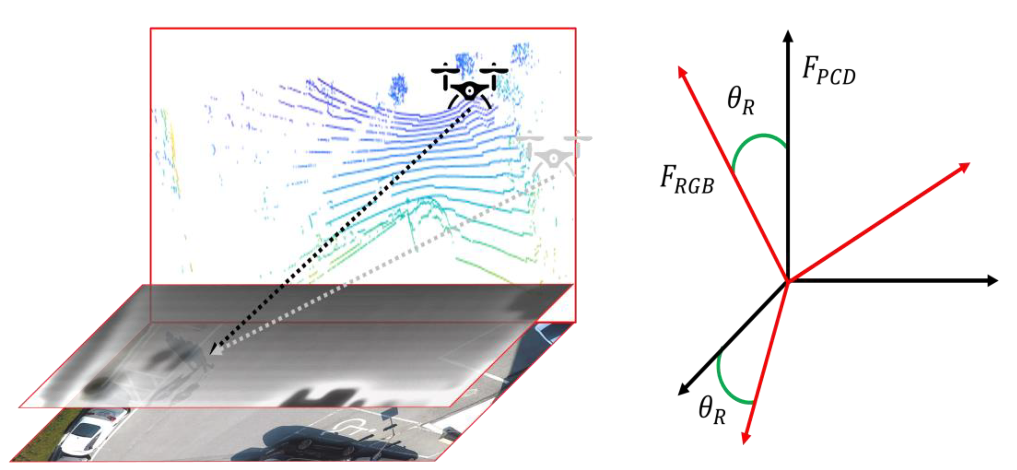Sensors 21 01677 g002