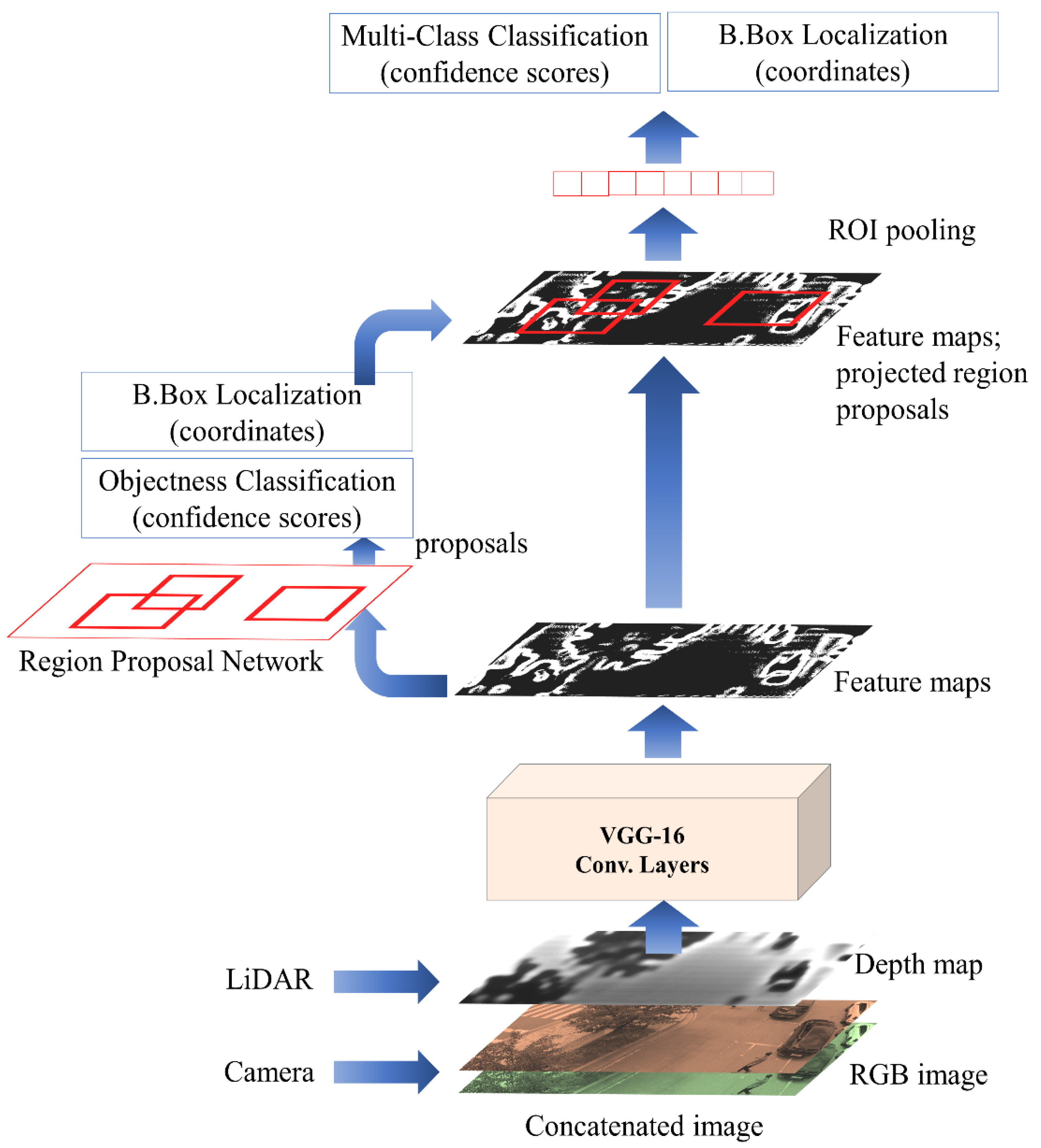 Sensors 21 01677 g003
