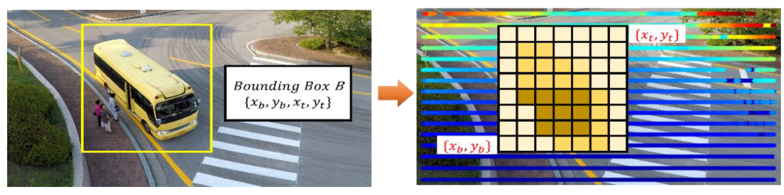 Sensors 21 01677 g004