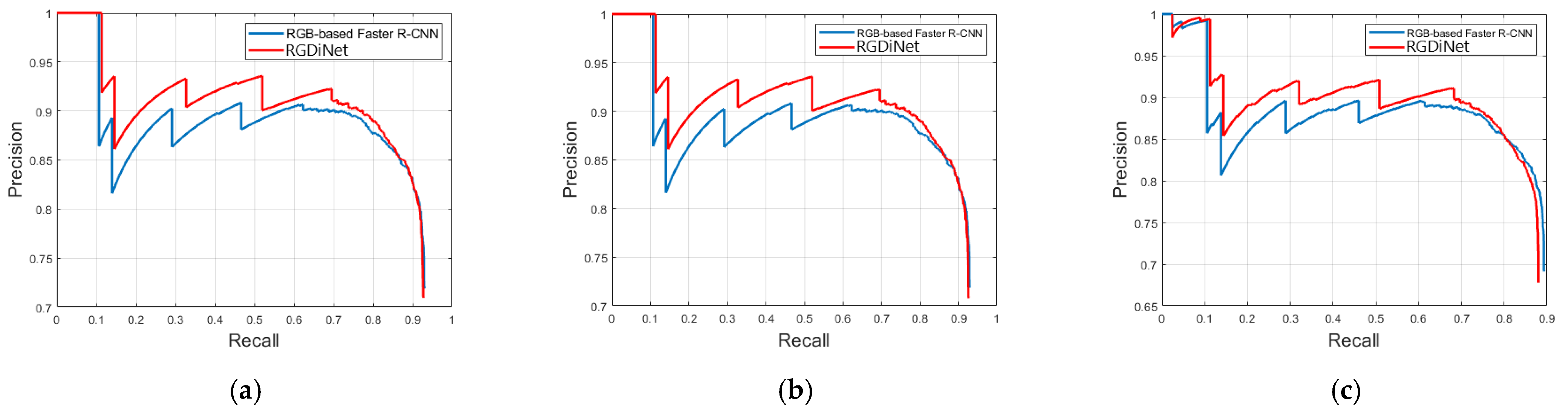 Sensors 21 01677 g008