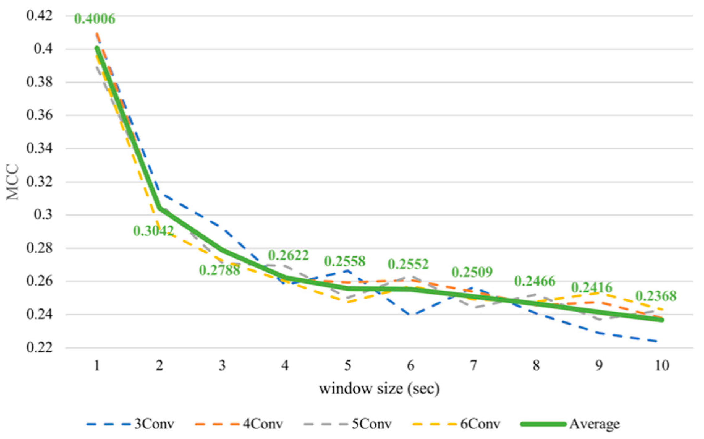 Sensors 21 01678 g007