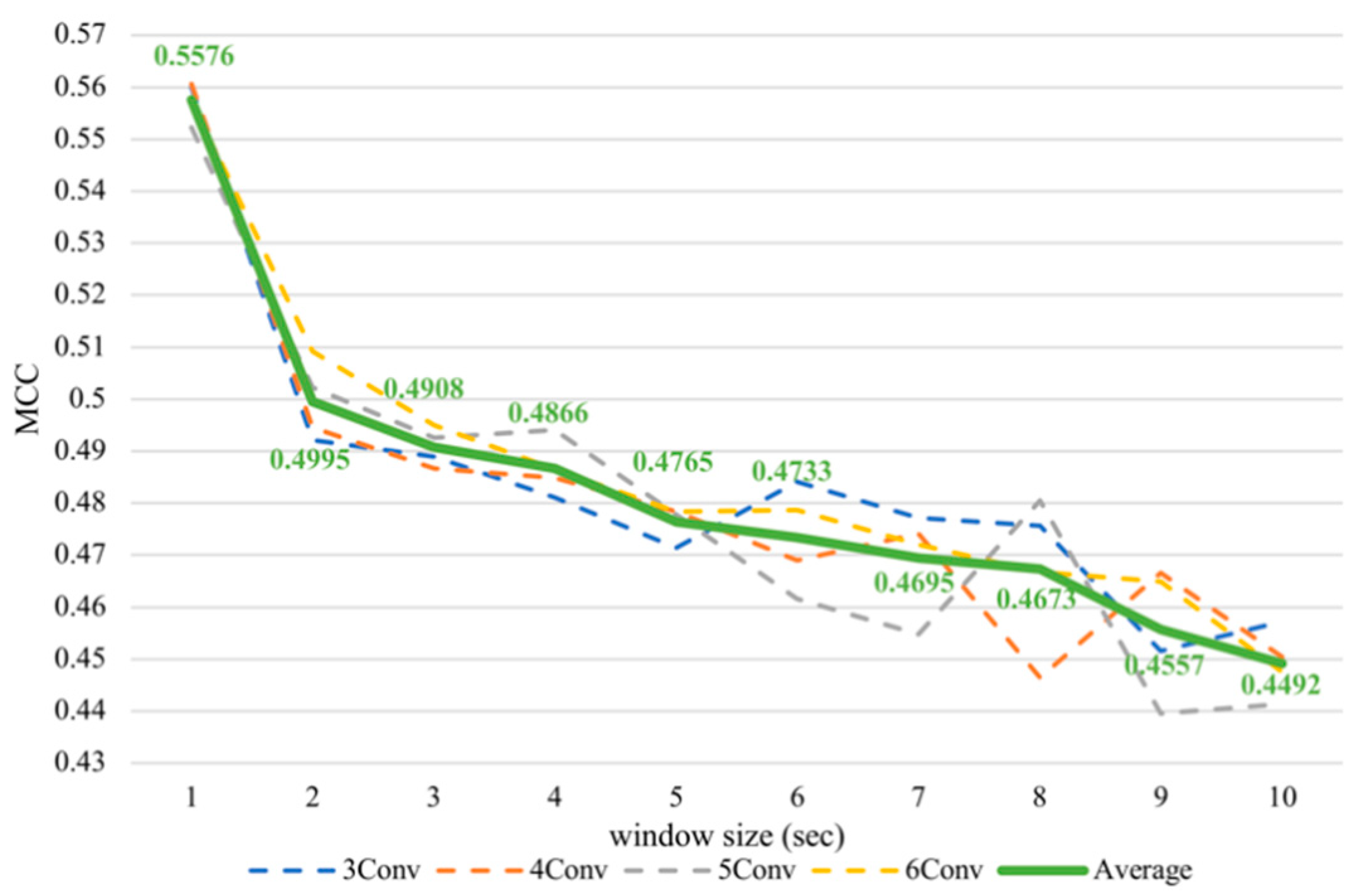 Sensors 21 01678 g008