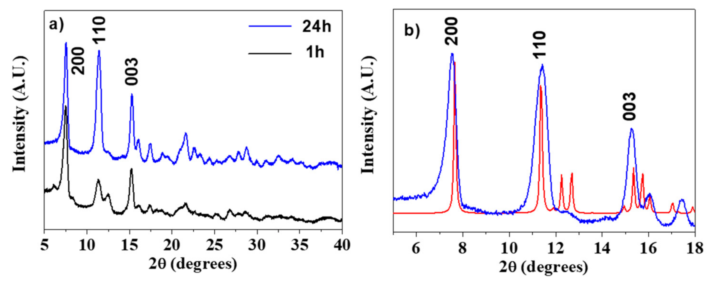 Sensors 21 01679 g003