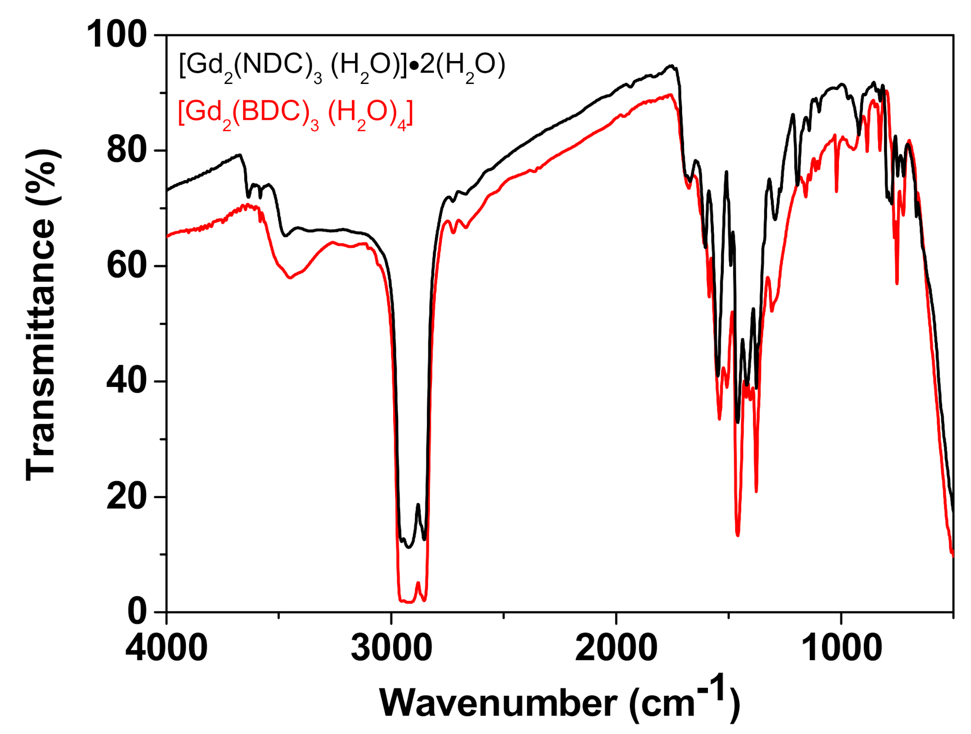 Sensors 21 01679 g004