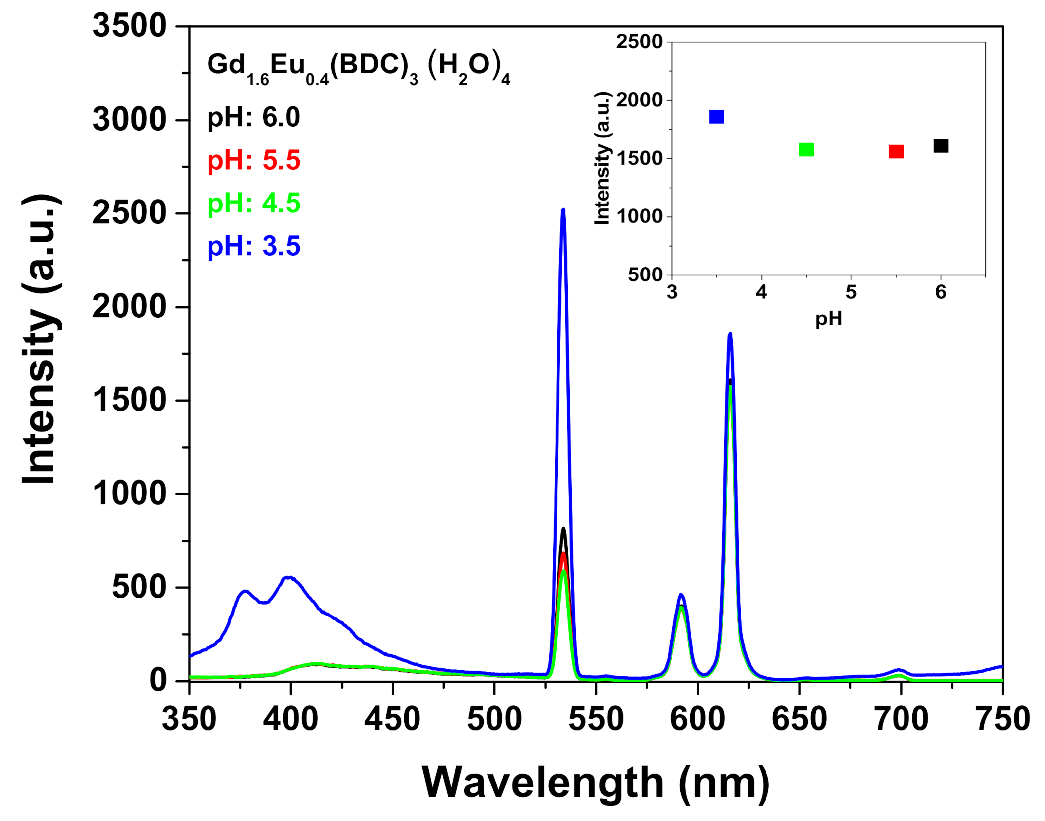 Sensors 21 01679 g006