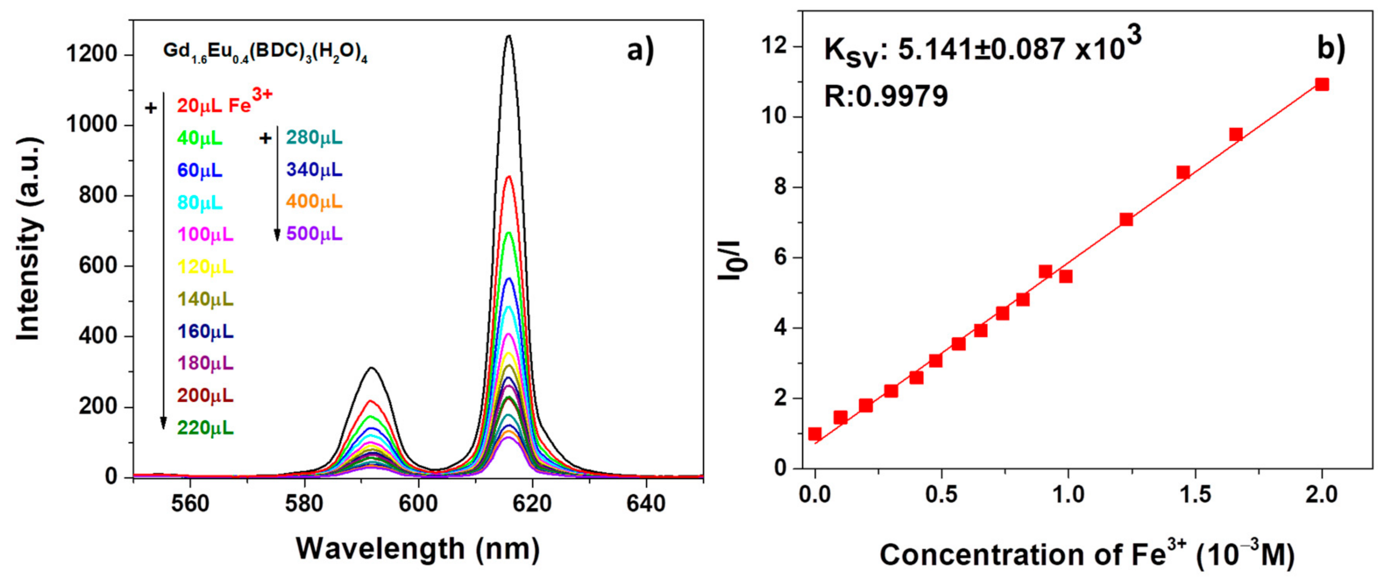 Sensors 21 01679 g007