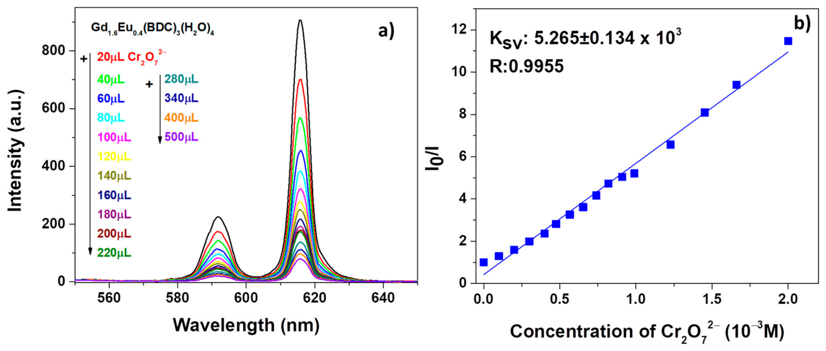 Sensors 21 01679 g008