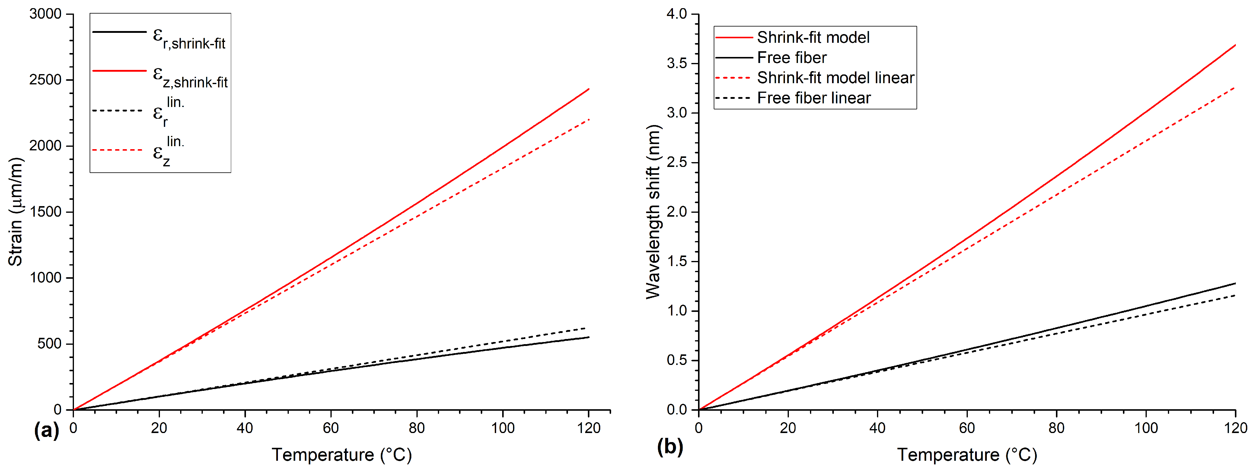 Sensors 21 01680 g002 Sensors 21 01680 g002