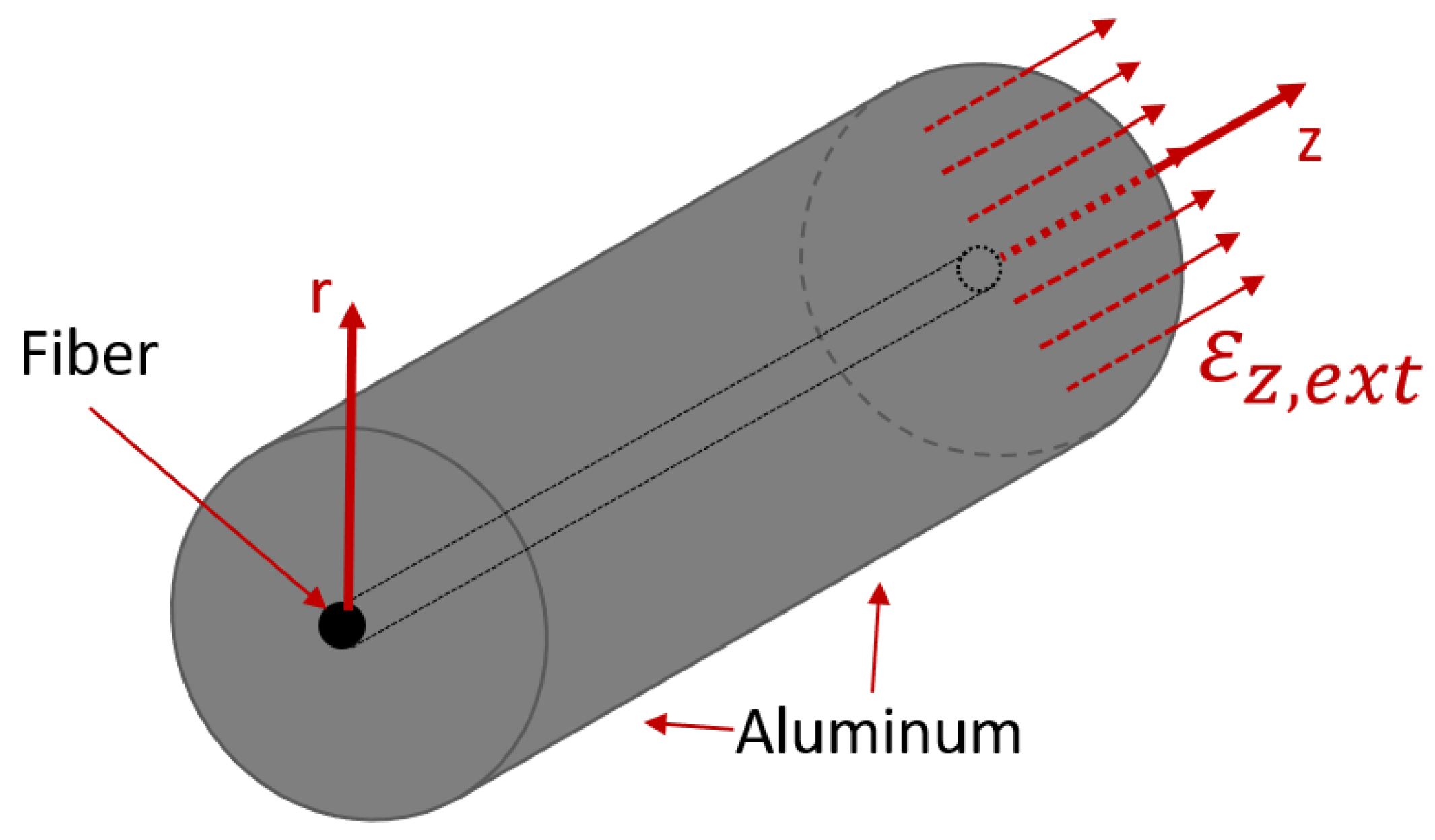 Sensors 21 01680 g003 Sensors 21 01680 g003