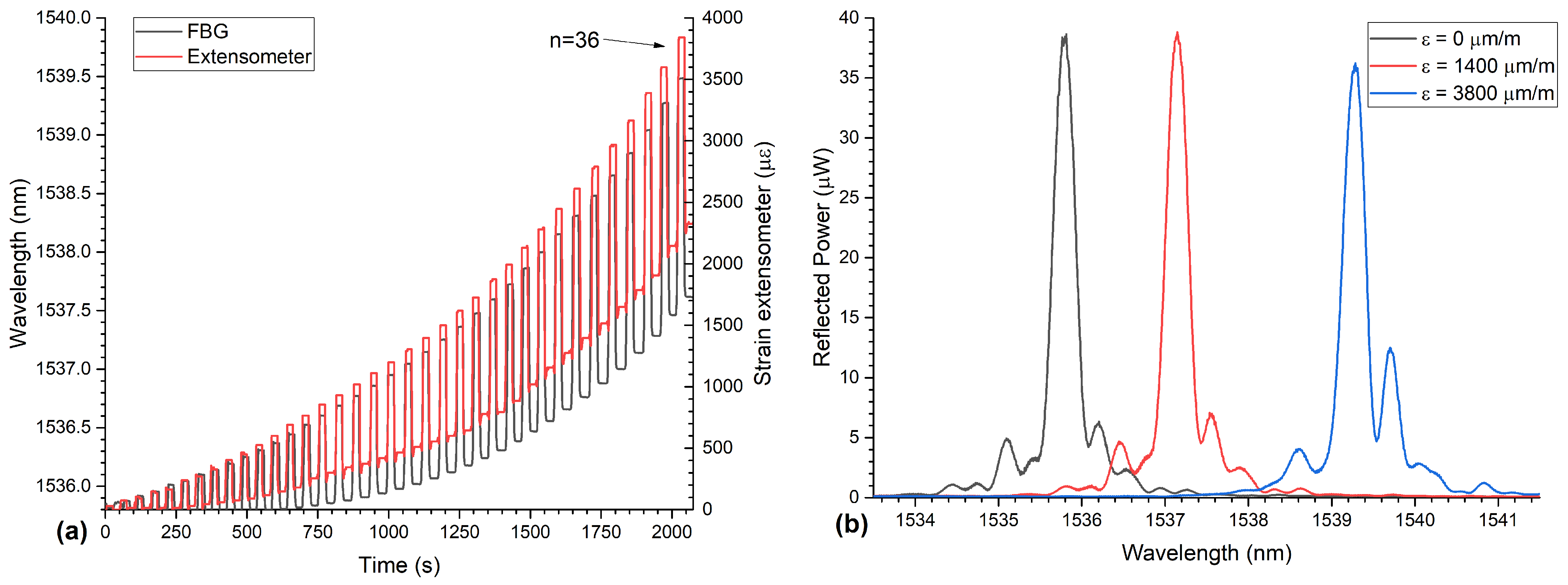 Sensors 21 01680 g006 Sensors 21 01680 g006