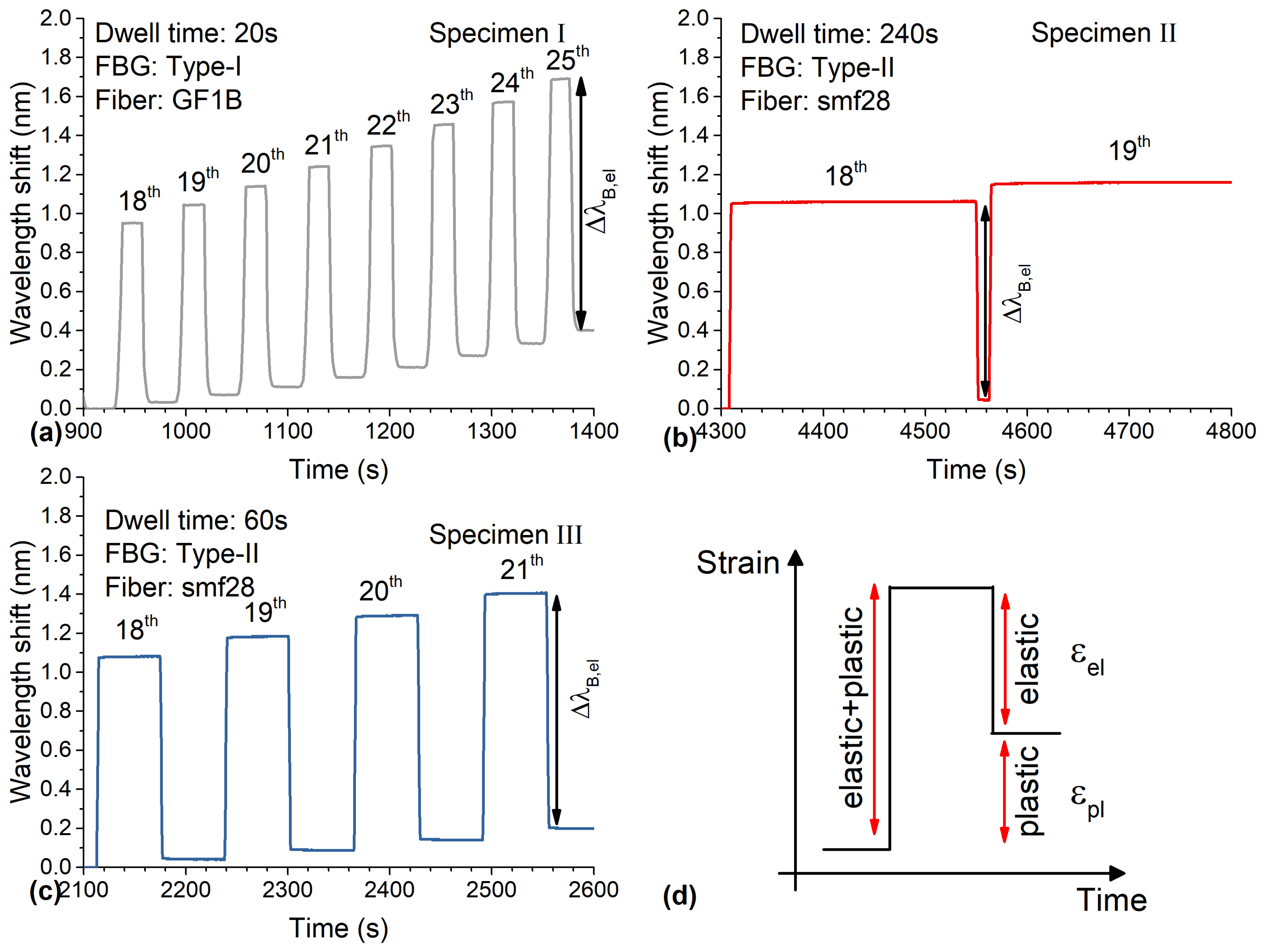 Sensors 21 01680 g007 Sensors 21 01680 g007