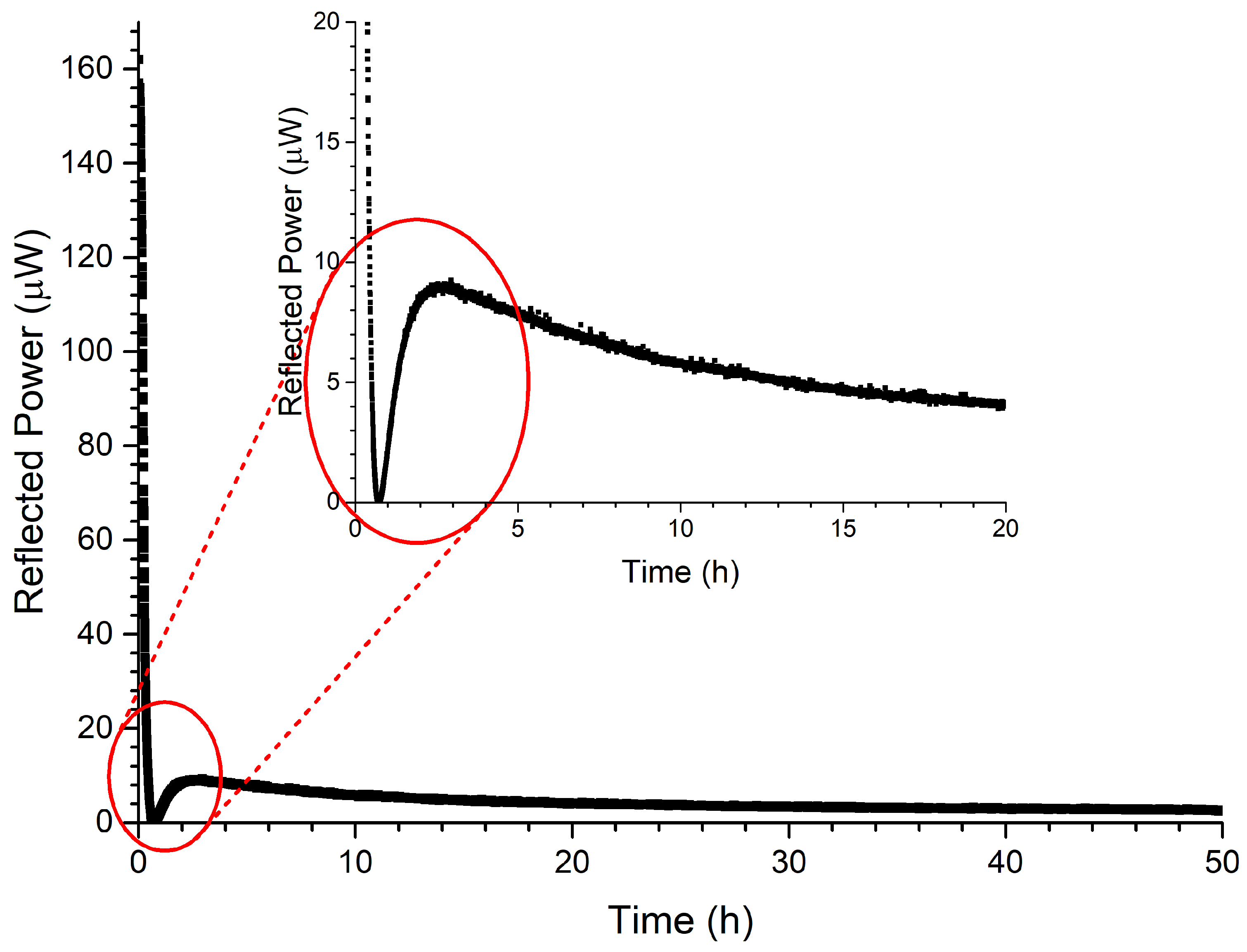 Sensors 21 01680 g009 Sensors 21 01680 g009