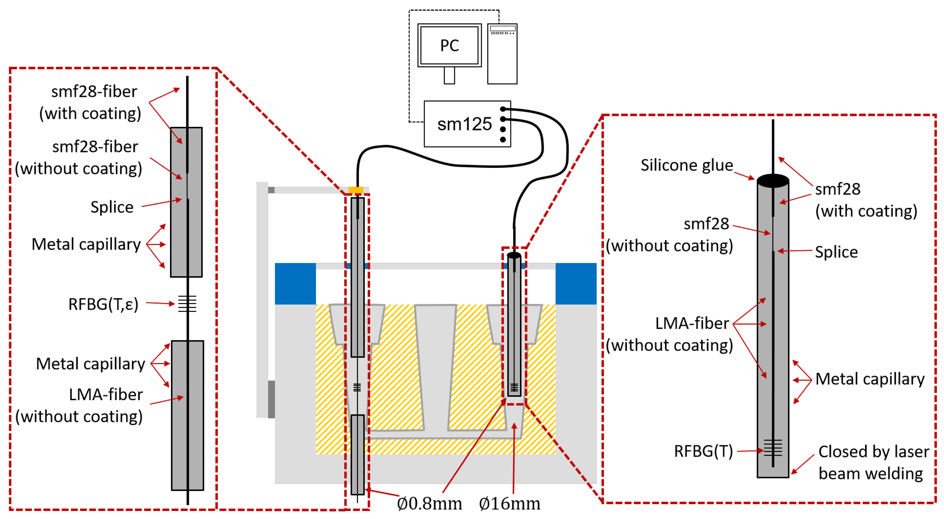 Sensors 21 01680 g010 Sensors 21 01680 g010