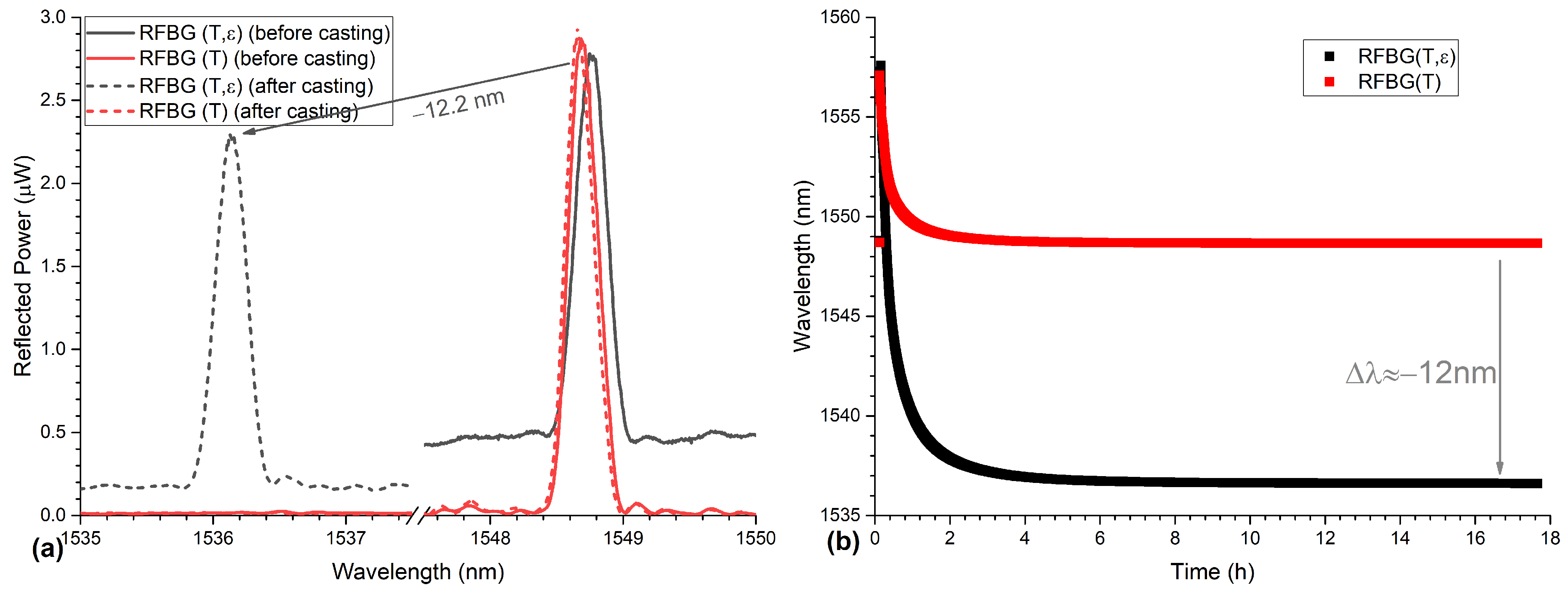 Sensors 21 01680 g011 Sensors 21 01680 g011