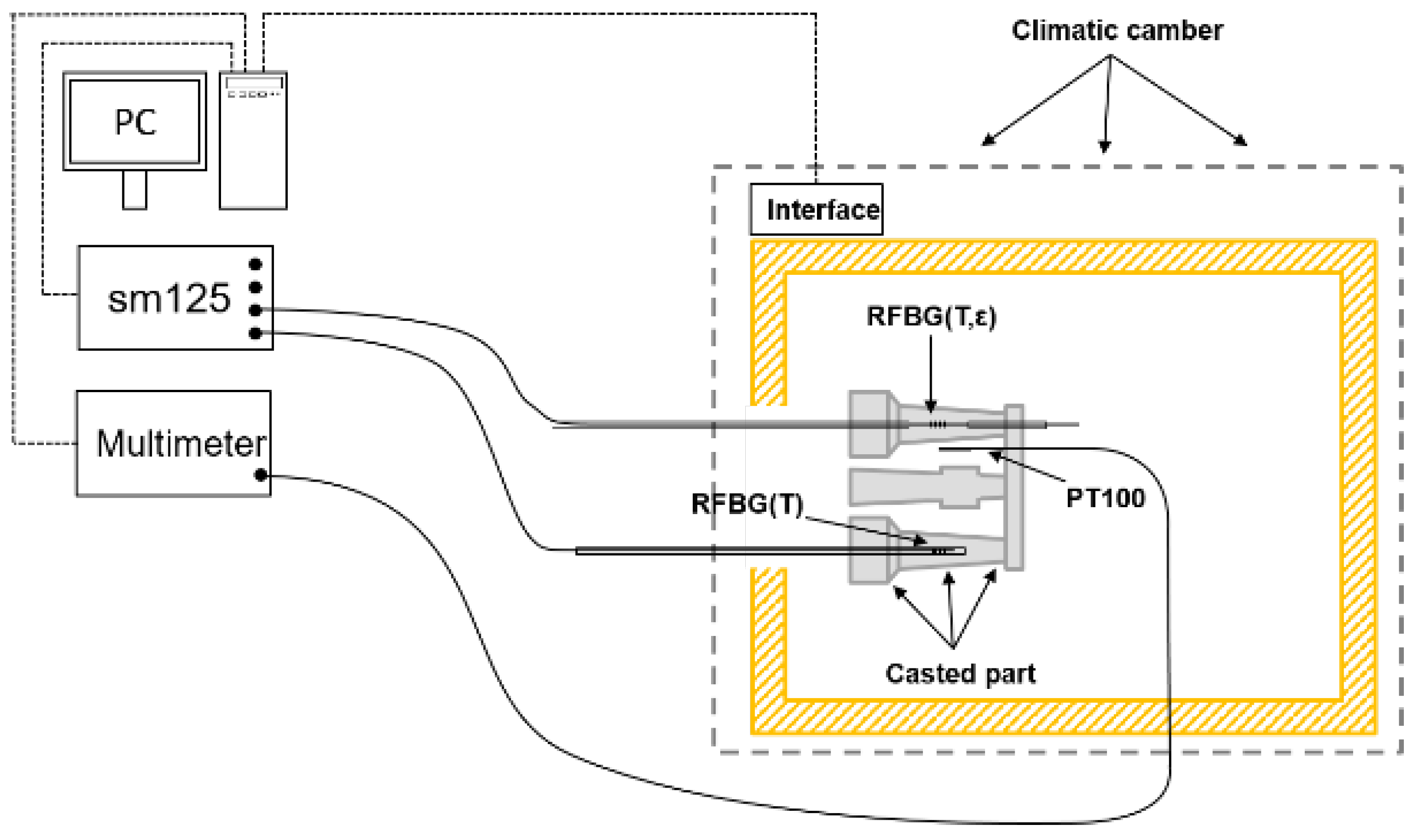 Sensors 21 01680 g012 Sensors 21 01680 g012