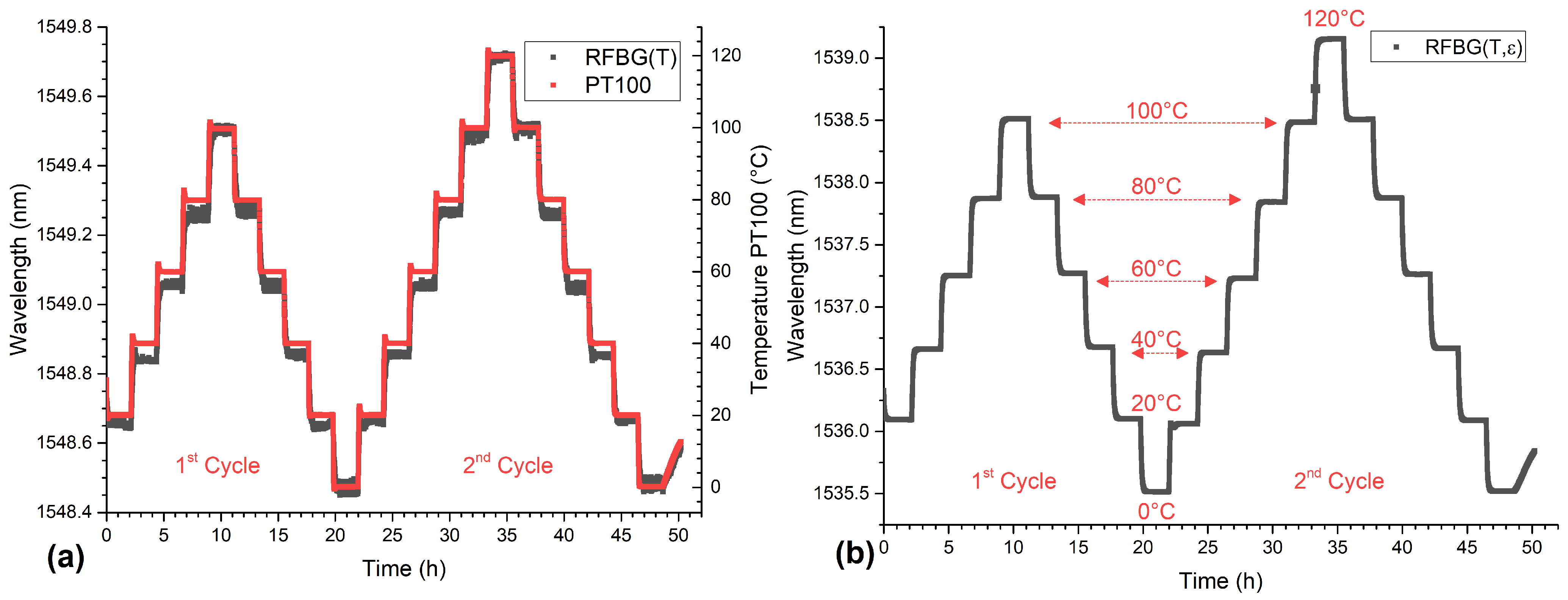 Sensors 21 01680 g013 Sensors 21 01680 g013