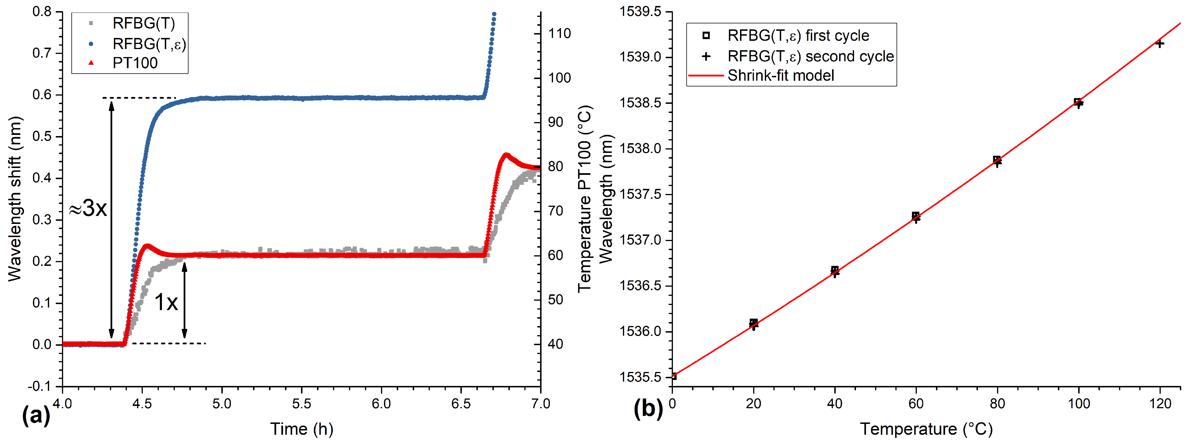 Sensors 21 01680 g014 Sensors 21 01680 g014