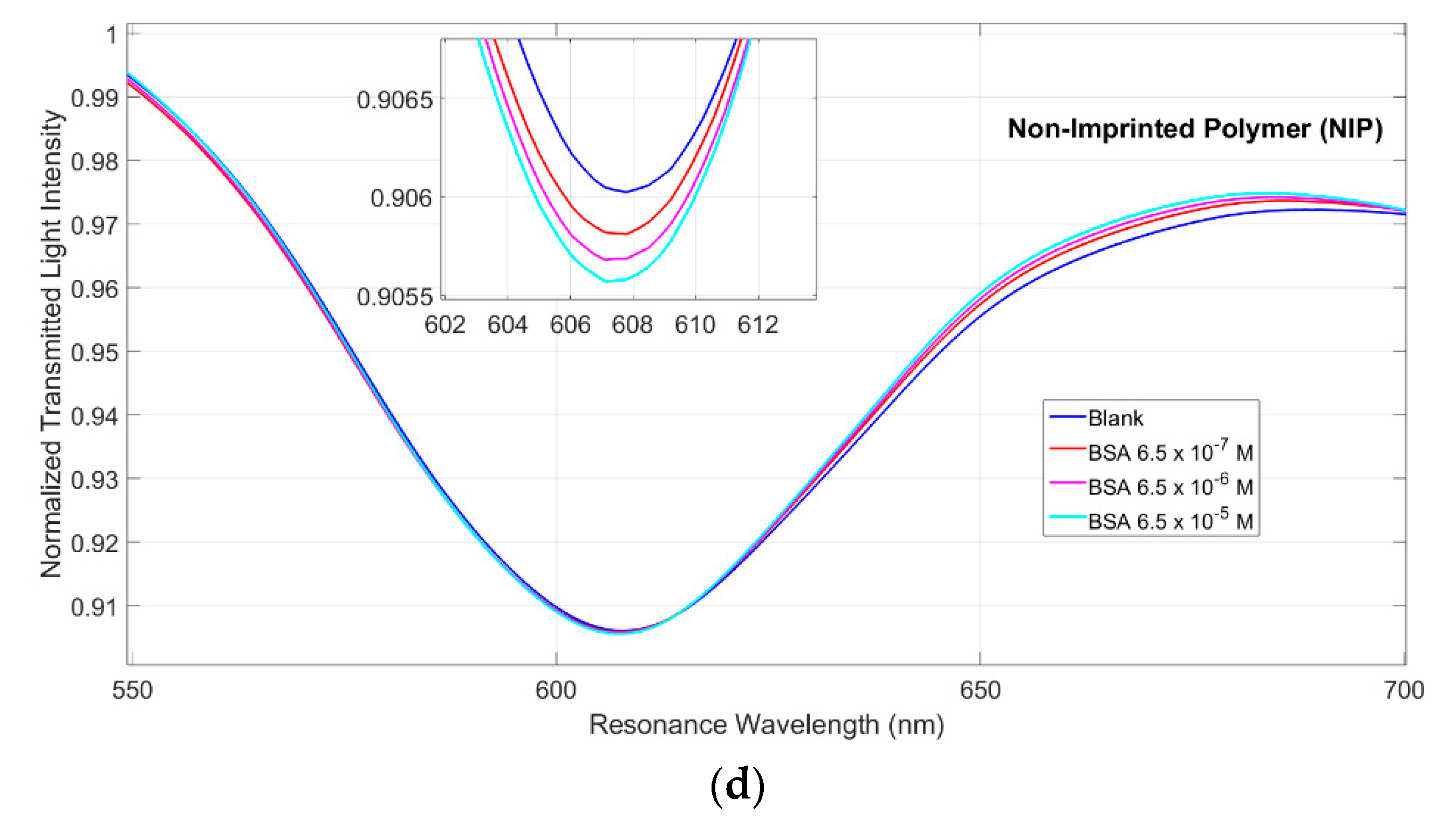 Sensors 21 01681 g003b Sensors 21 01681 g003b