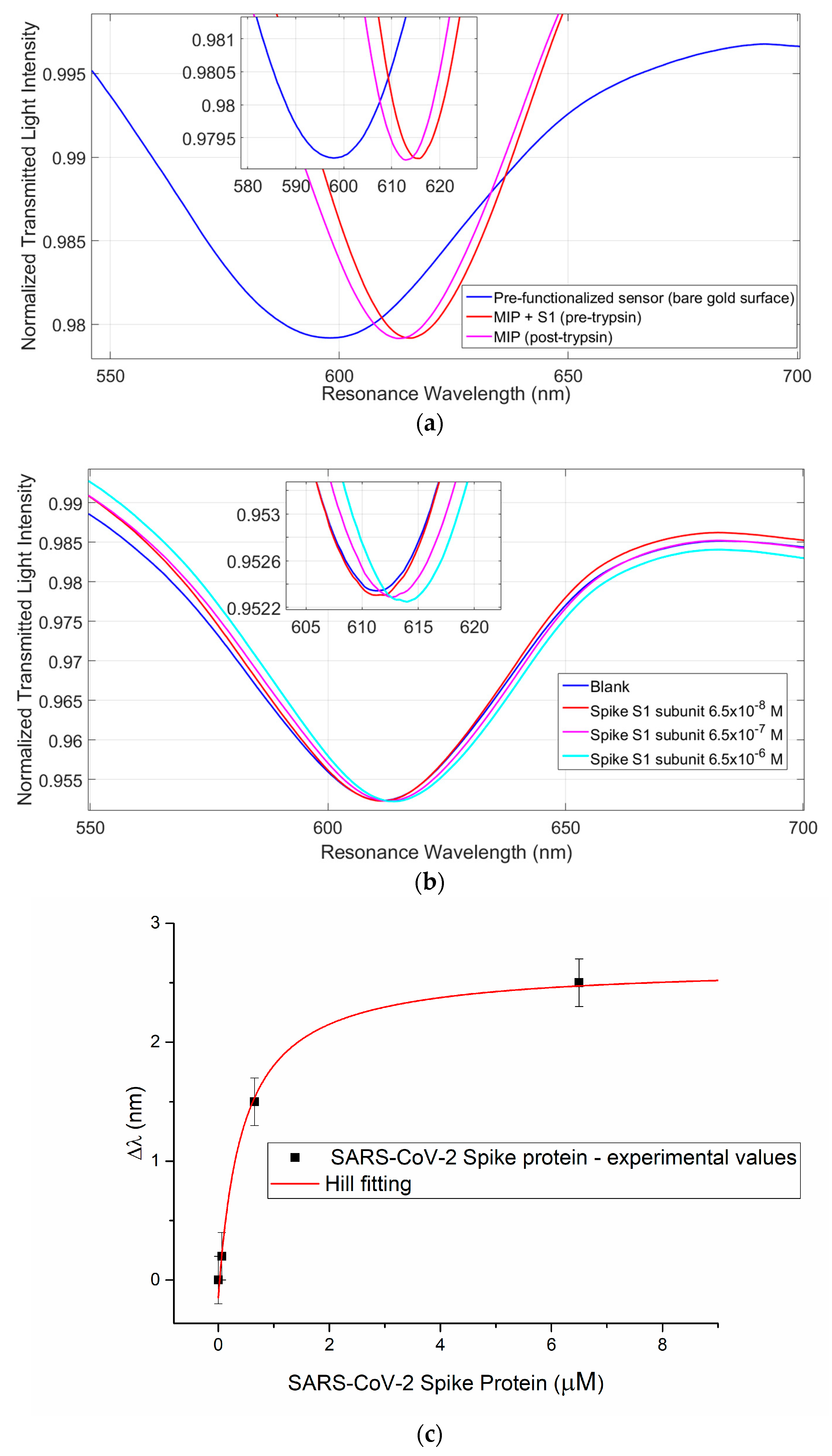 Sensors 21 01681 g004a Sensors 21 01681 g004a