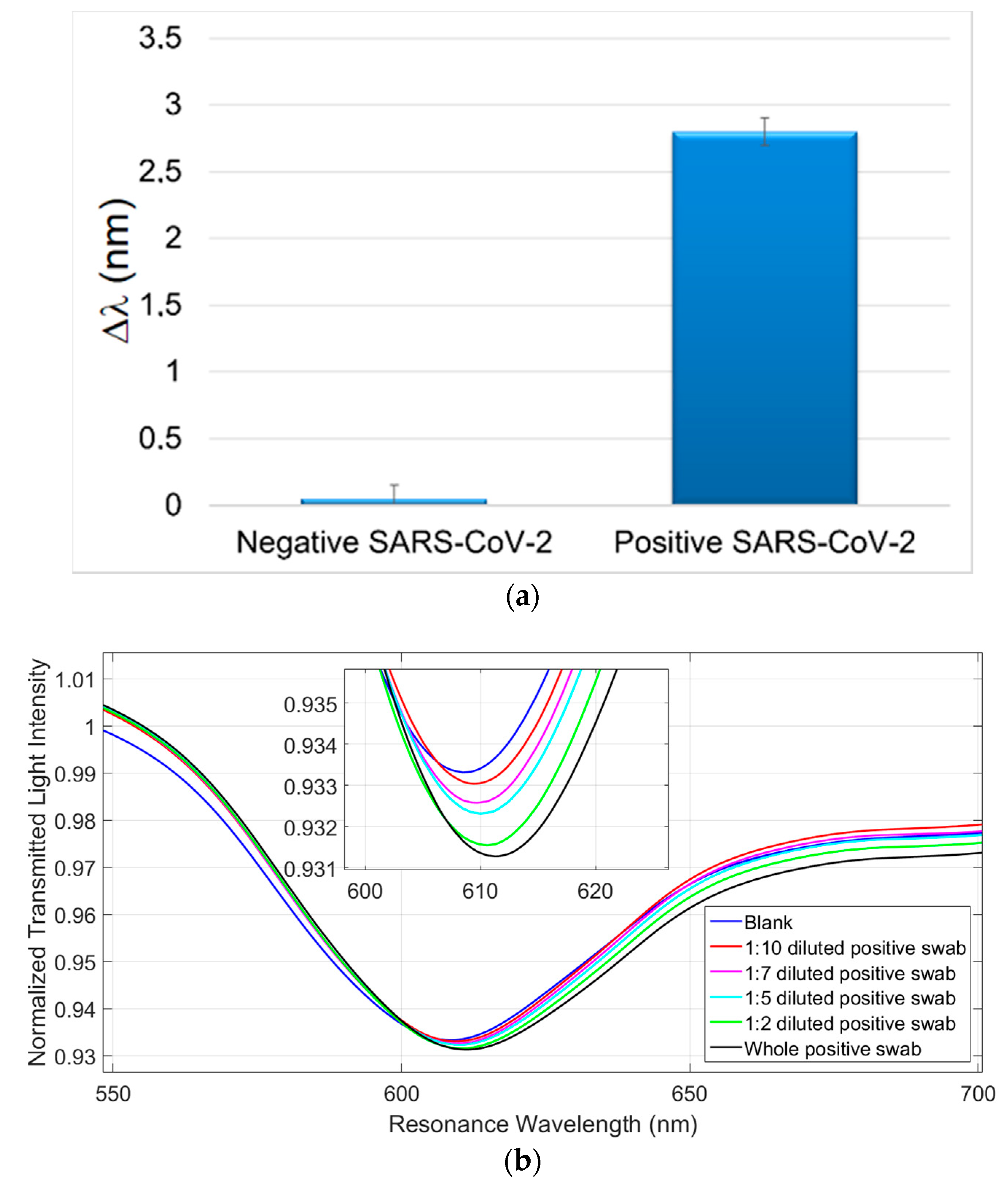 Sensors 21 01681 g005 Sensors 21 01681 g005