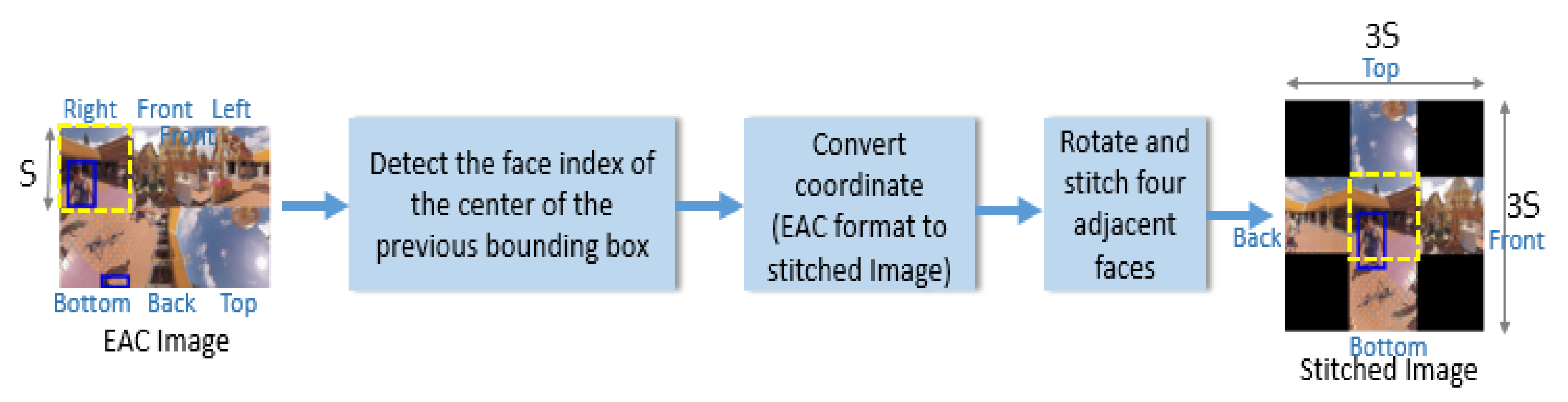 Sensors 21 01682 g004 Sensors 21 01682 g004