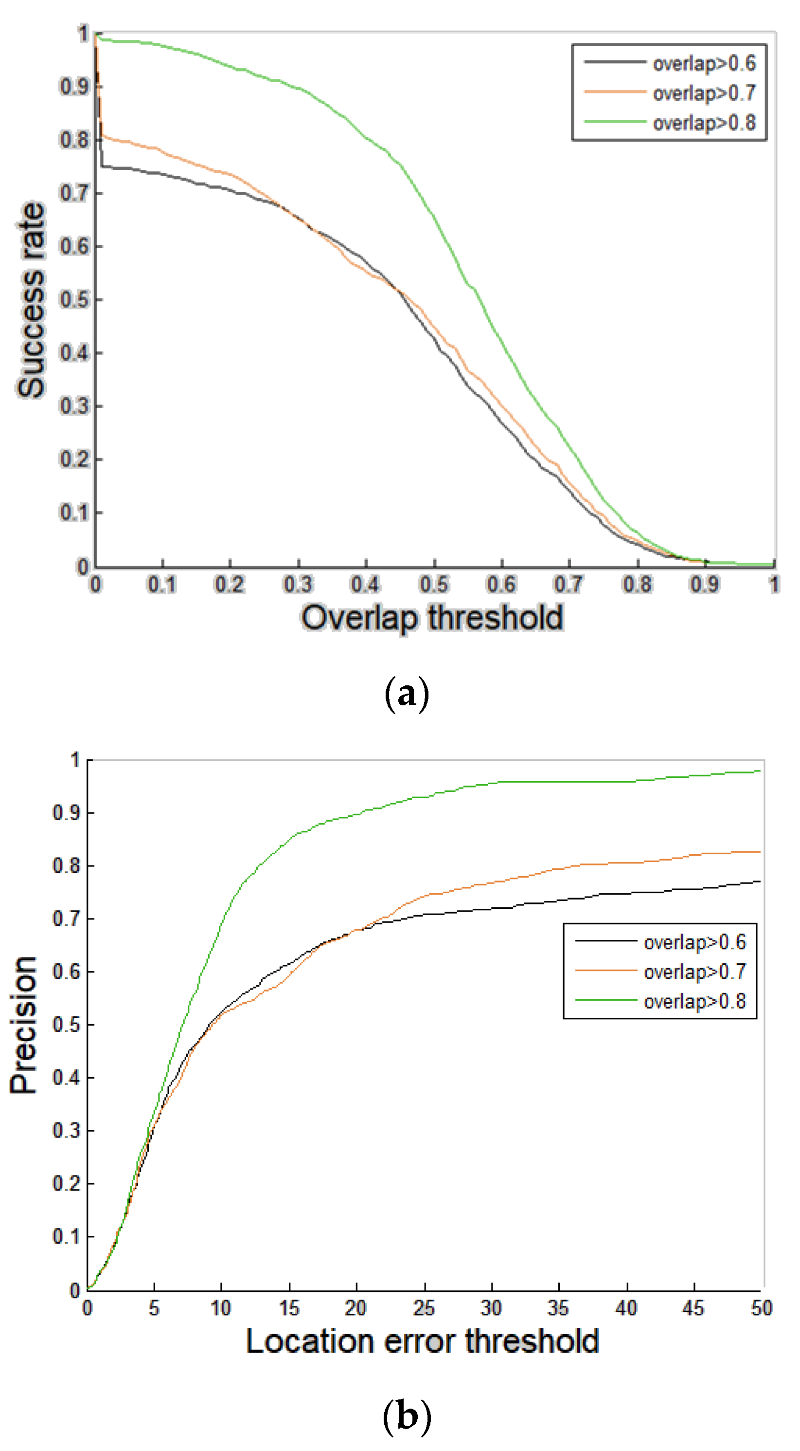 Sensors 21 01682 g008 Sensors 21 01682 g008