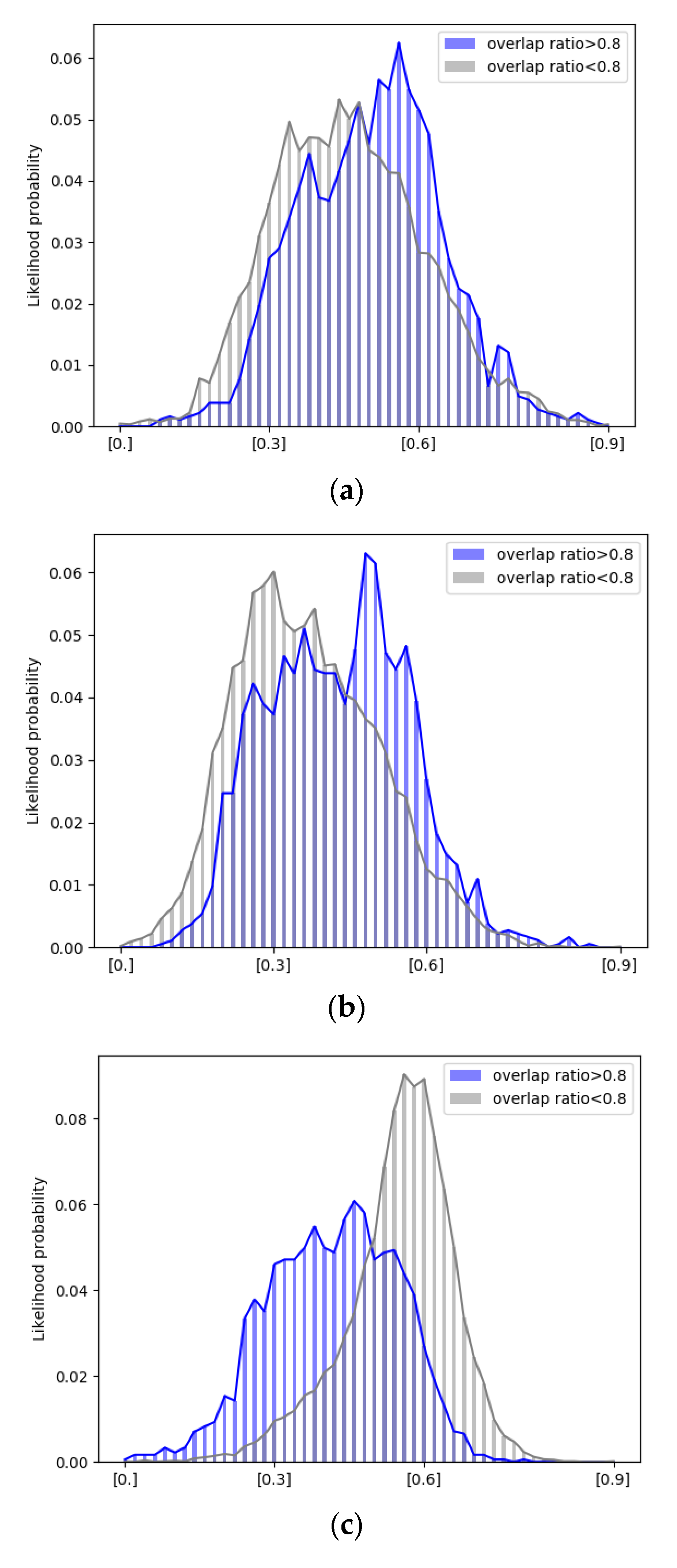 Sensors 21 01682 g010 Sensors 21 01682 g010