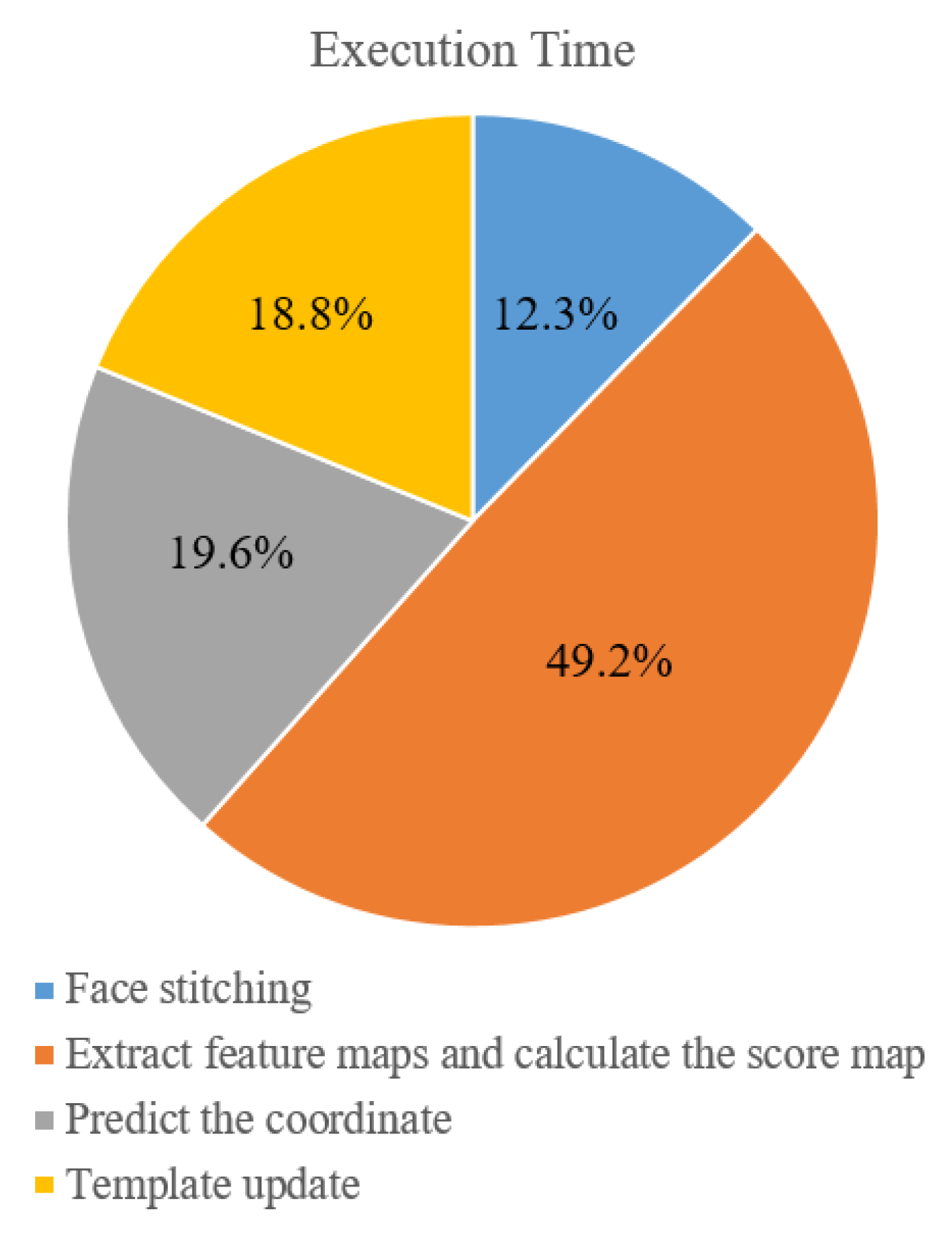 Sensors 21 01682 g021 Sensors 21 01682 g021