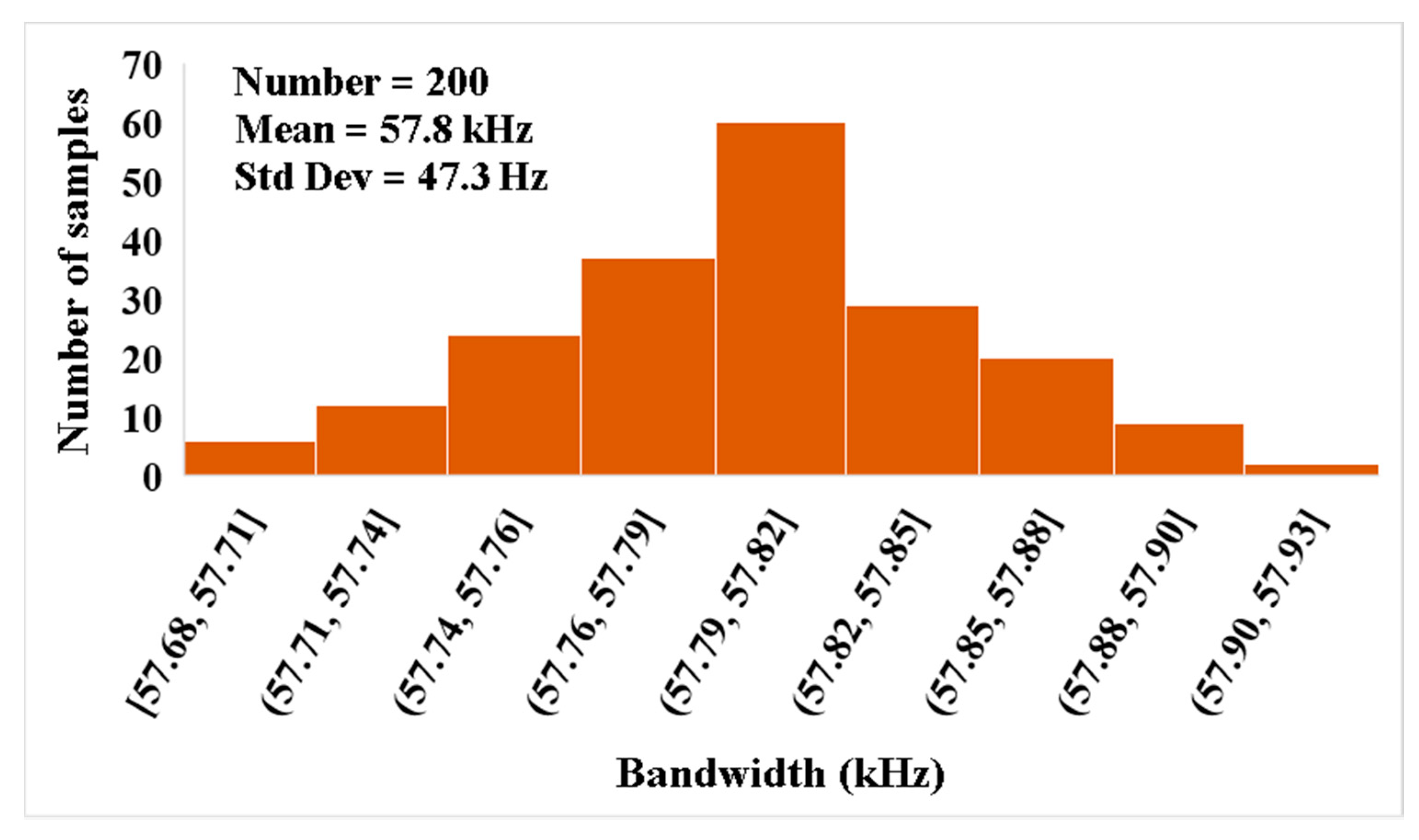 Sensors 21 01683 g014