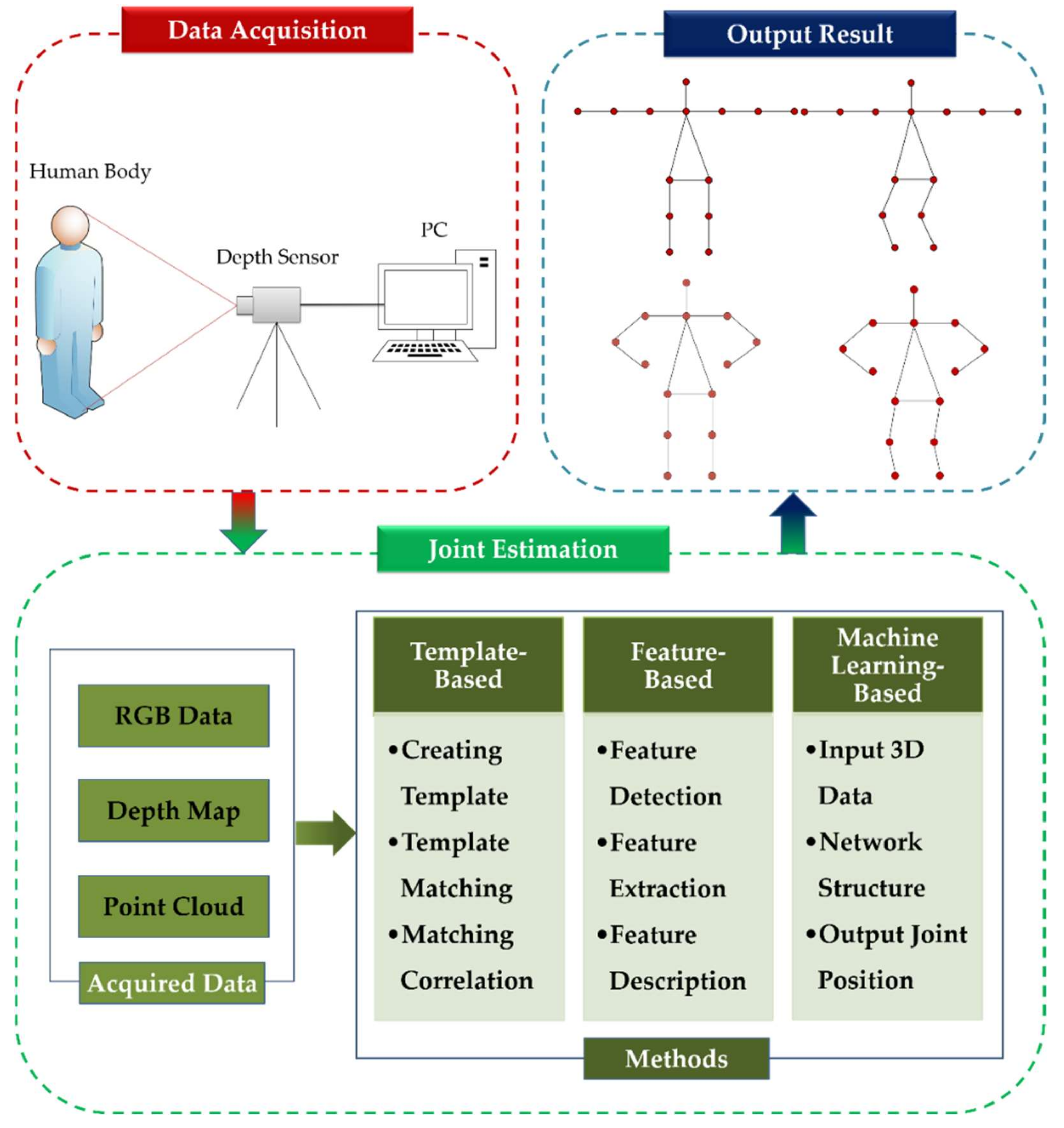 Sensors 21 01684 g002