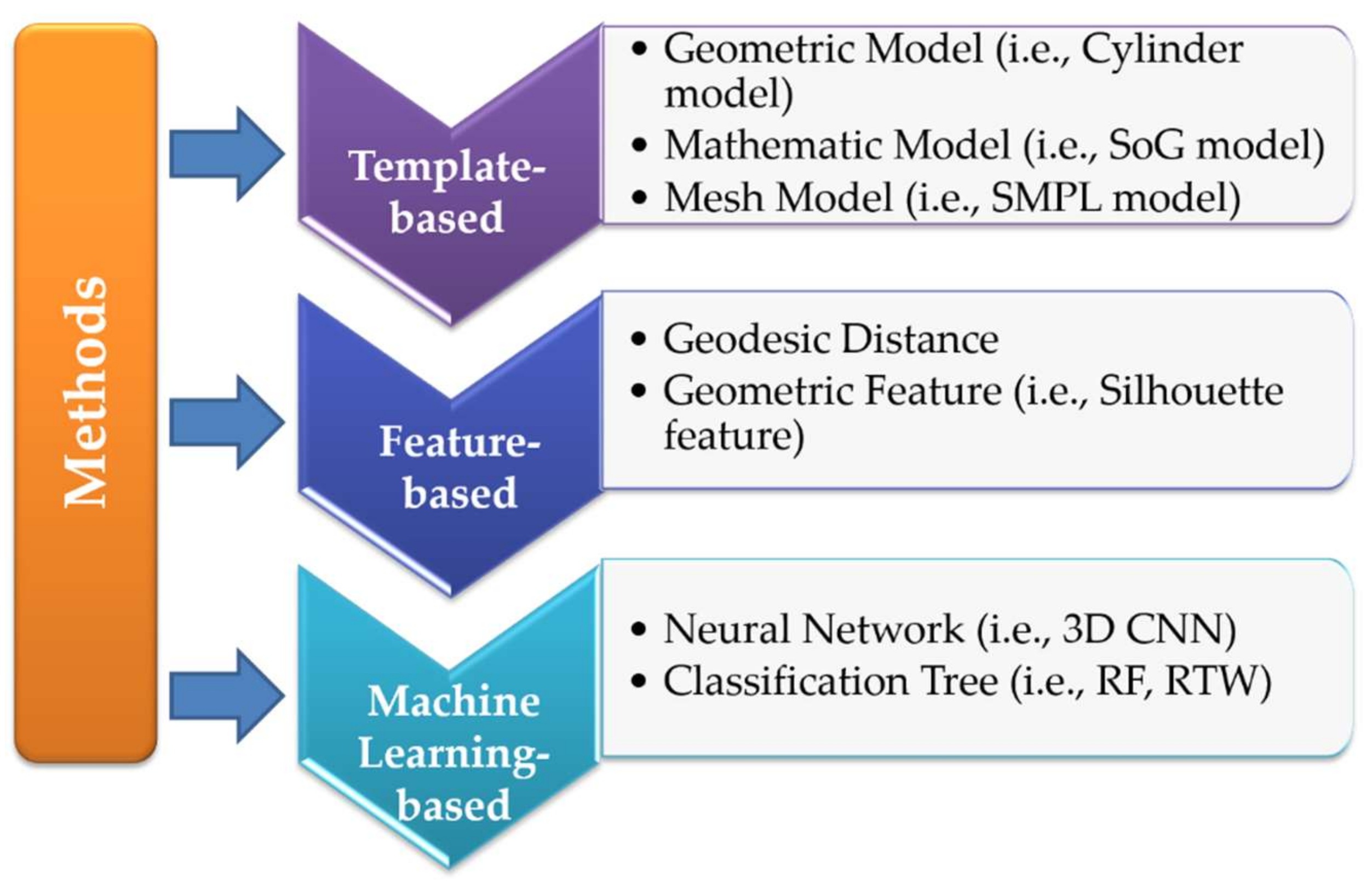Sensors 21 01684 g003