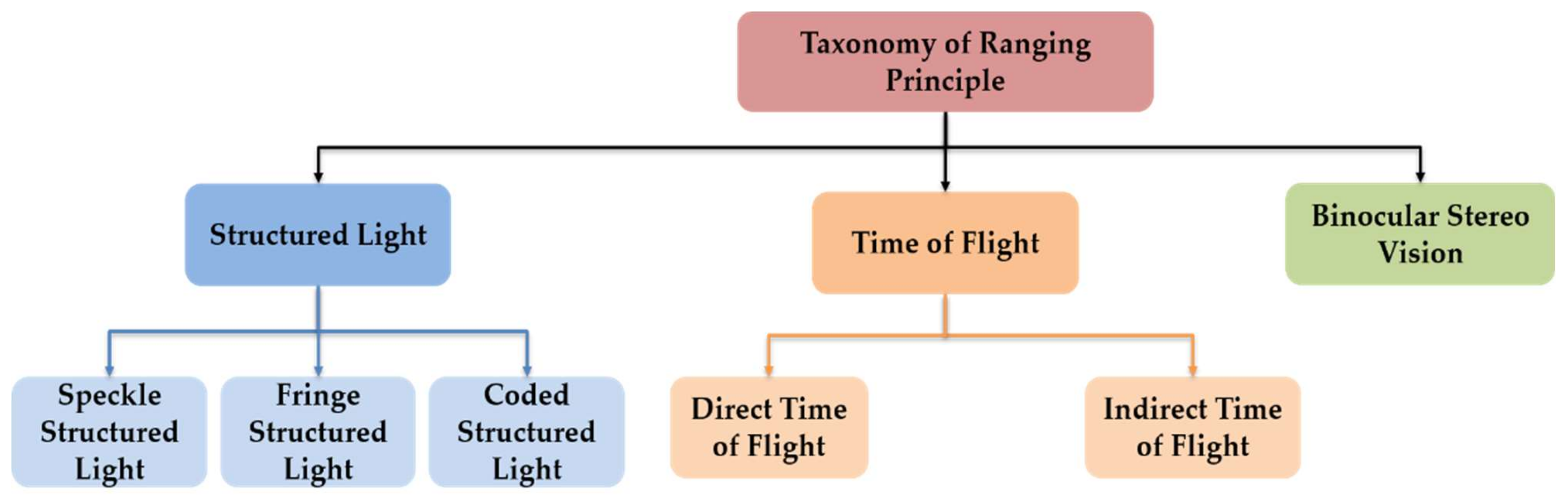 Sensors 21 01684 g004