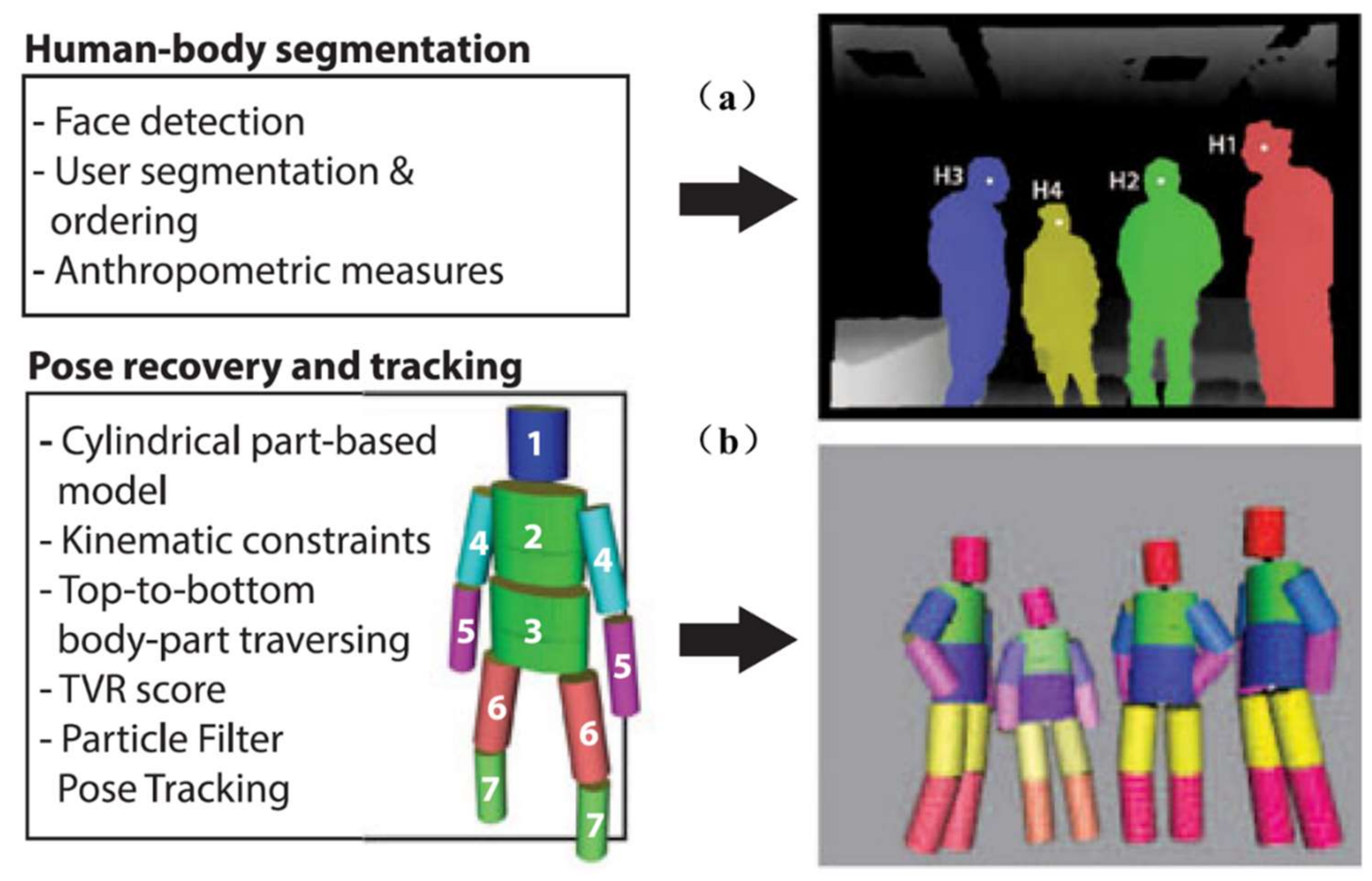 Sensors 21 01684 g005