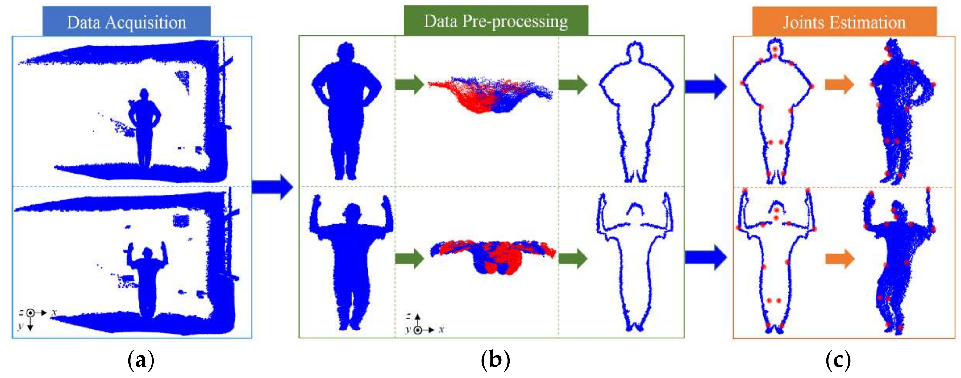 Sensors 21 01684 g009
