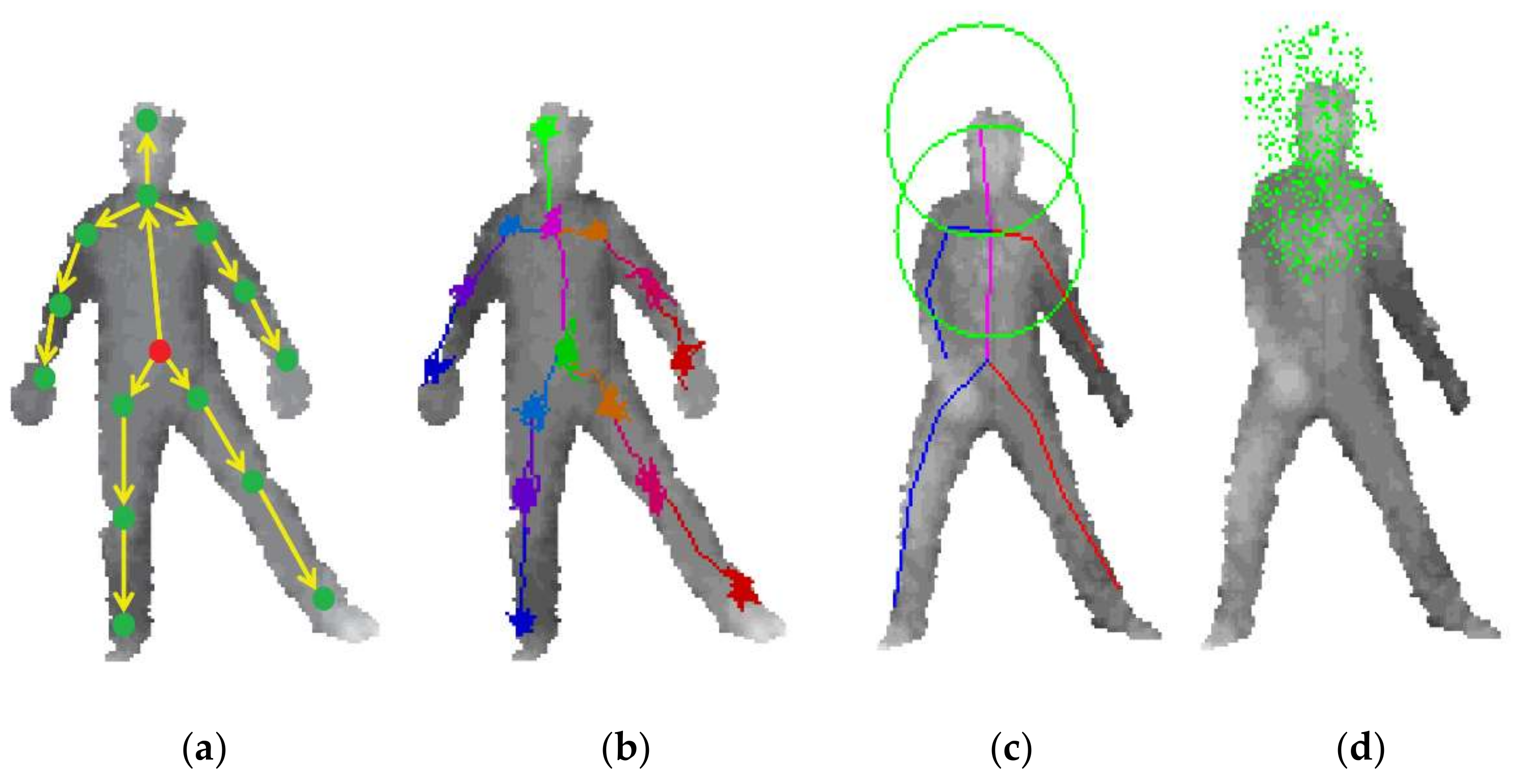 Sensors 21 01684 g012