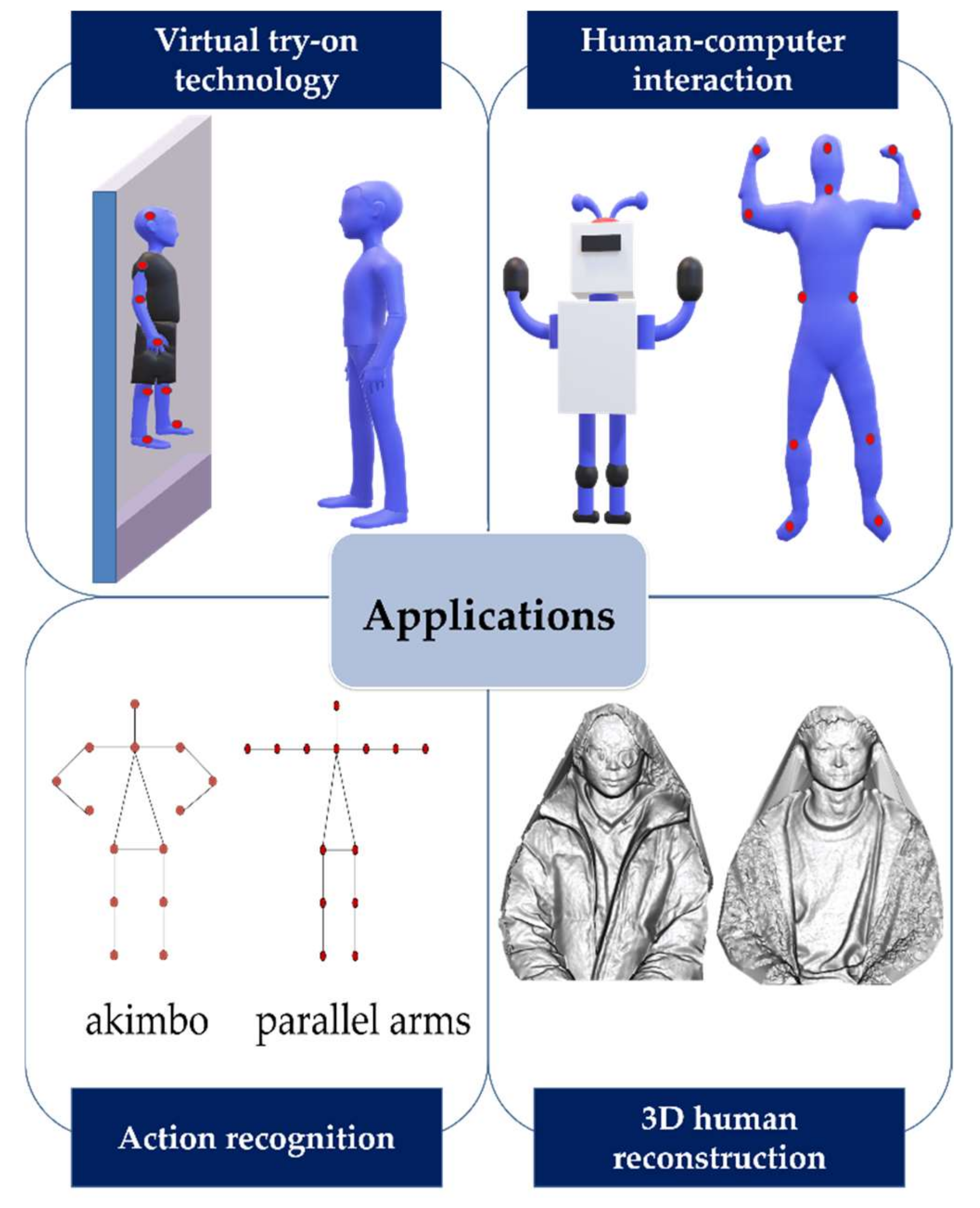 Sensors 21 01684 g013
