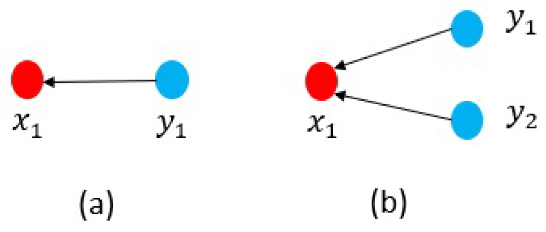 Sensors 21 01685 g006