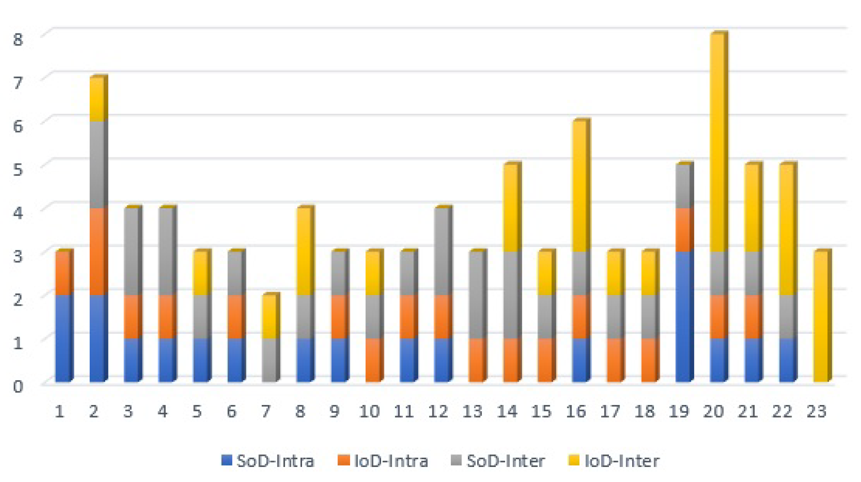 Sensors 21 01685 g010