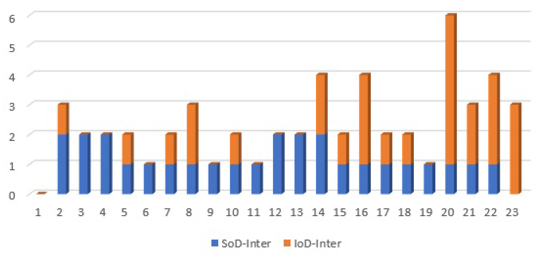 Sensors 21 01685 g011