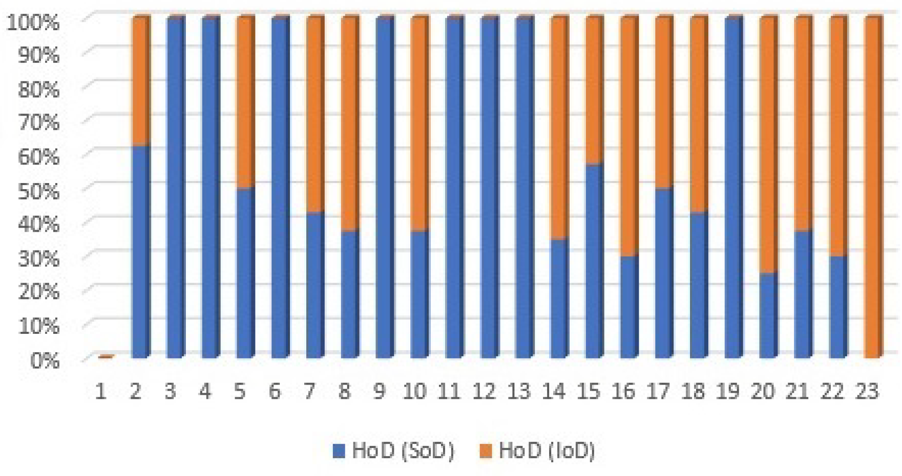 Sensors 21 01685 g013