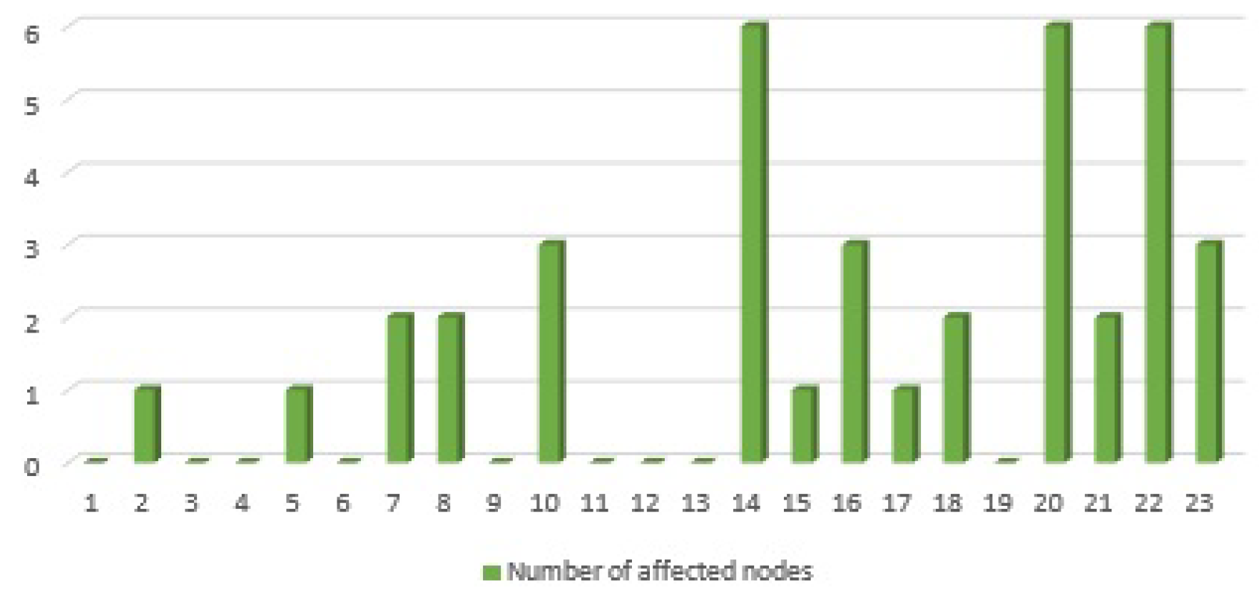 Sensors 21 01685 g014