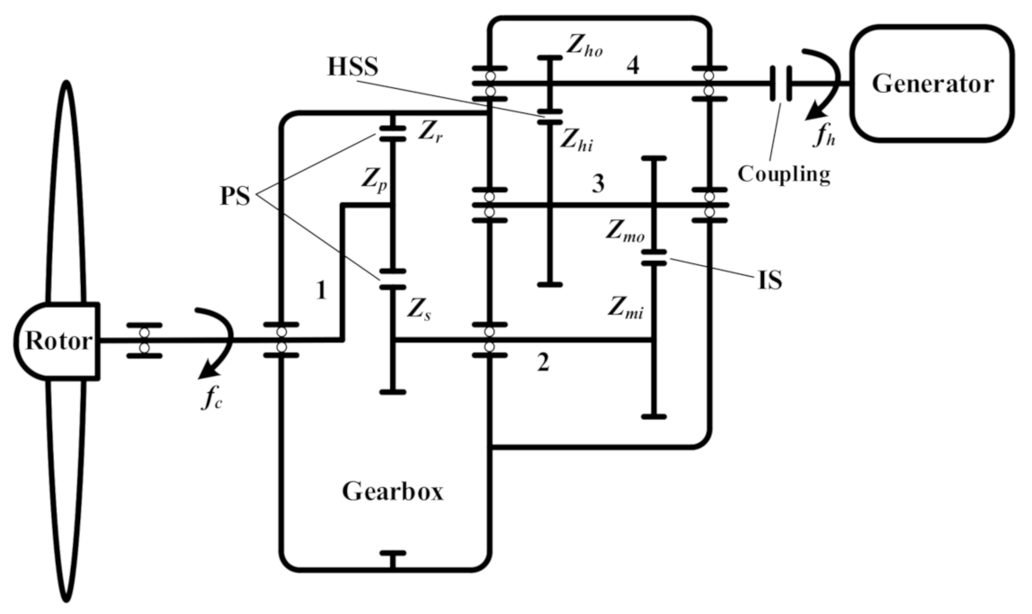 Sensors 21 01686 g003