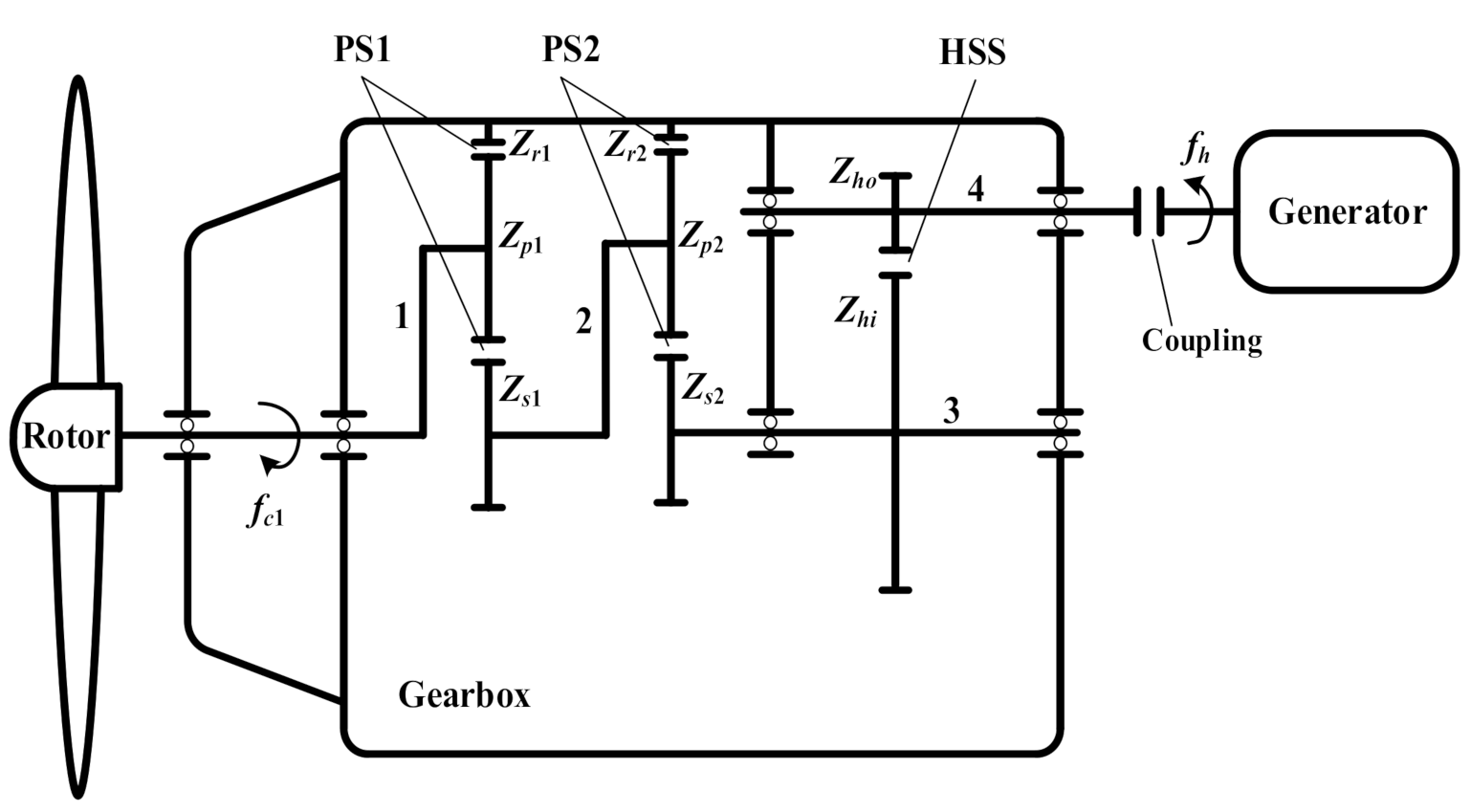 Sensors 21 01686 g004